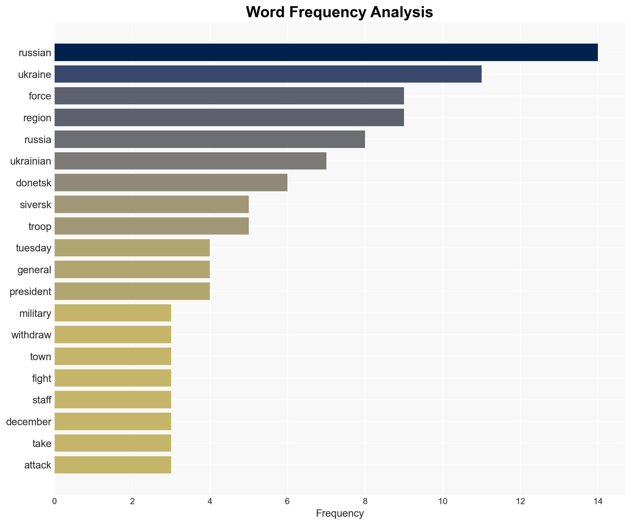 Russian forces seize embattled Siversk town as Ukrainian troops withdraw - Image 3