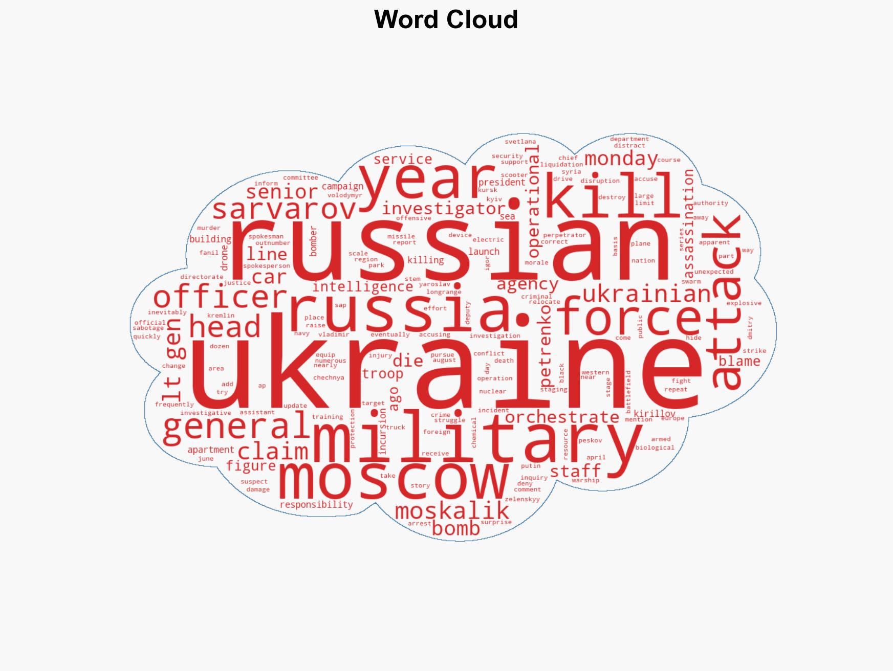 Russian general killed by bomb under his car in Moscow - Image 1