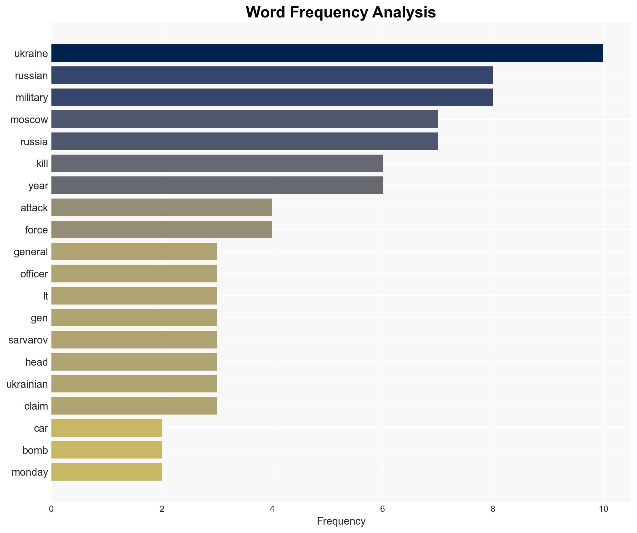 Russian general killed by bomb under his car in Moscow - Image 3