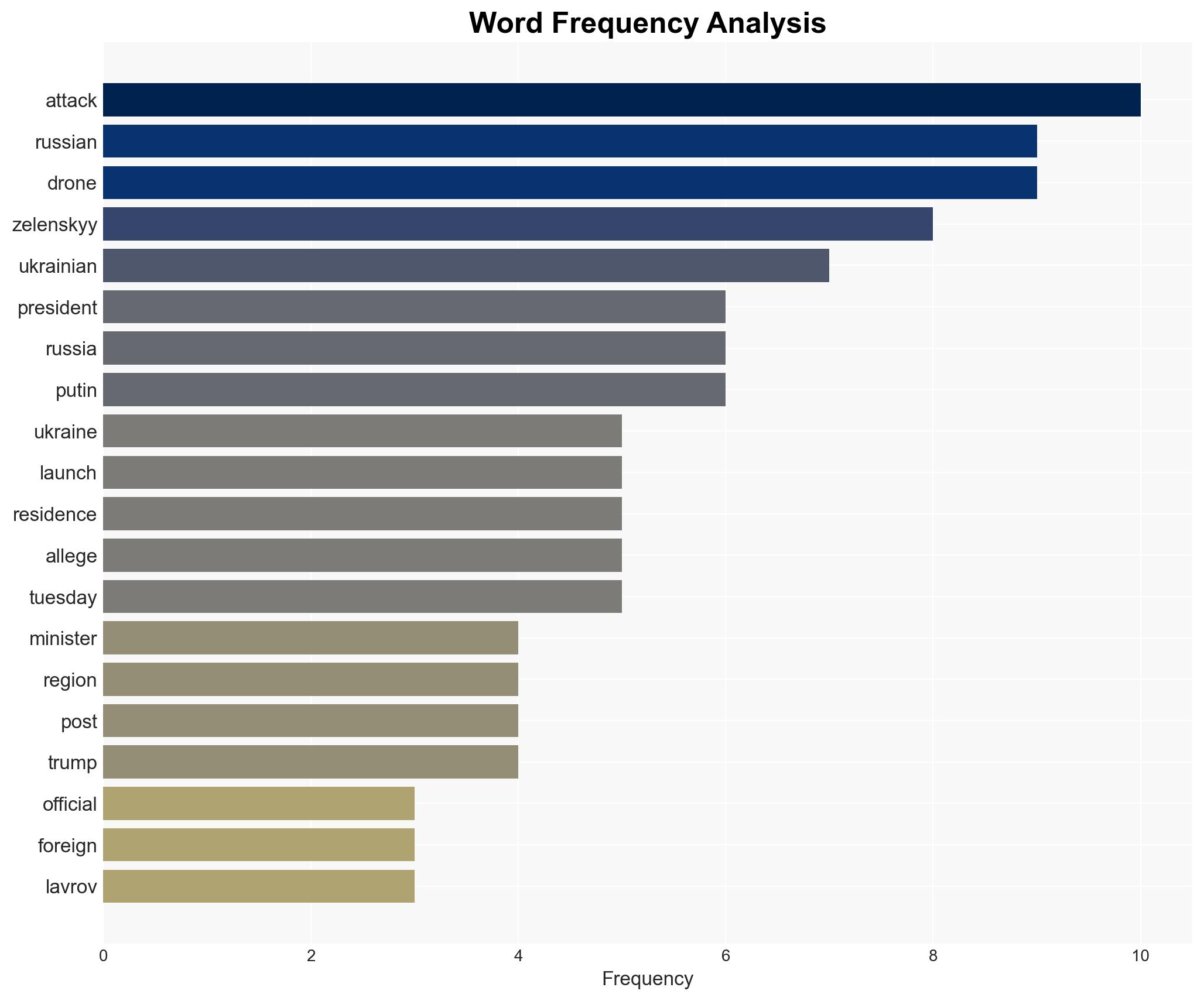 Russian official threatens Zelenskyy as Moscow claims Kyiv attacked Putin residence - Image 3