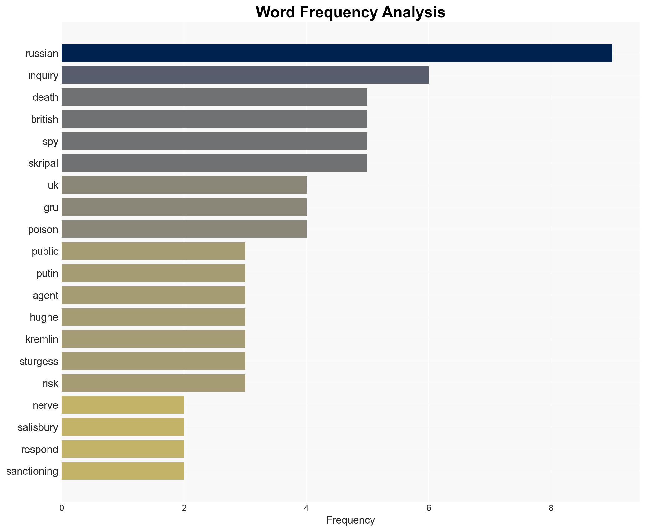 Russias Putin found morally responsible for nerve agent death in UK - Image 3