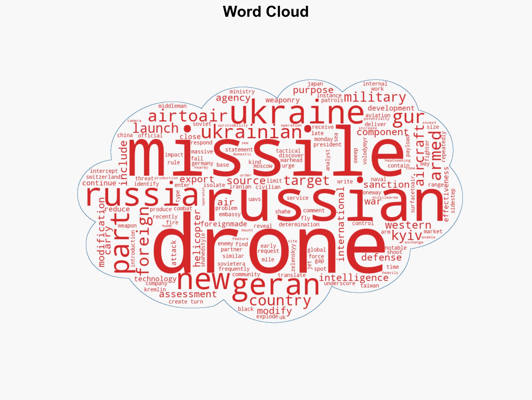 Russia's new missile-armed Shahed drone is full of foreign-made parts Ukraine says - Image 1