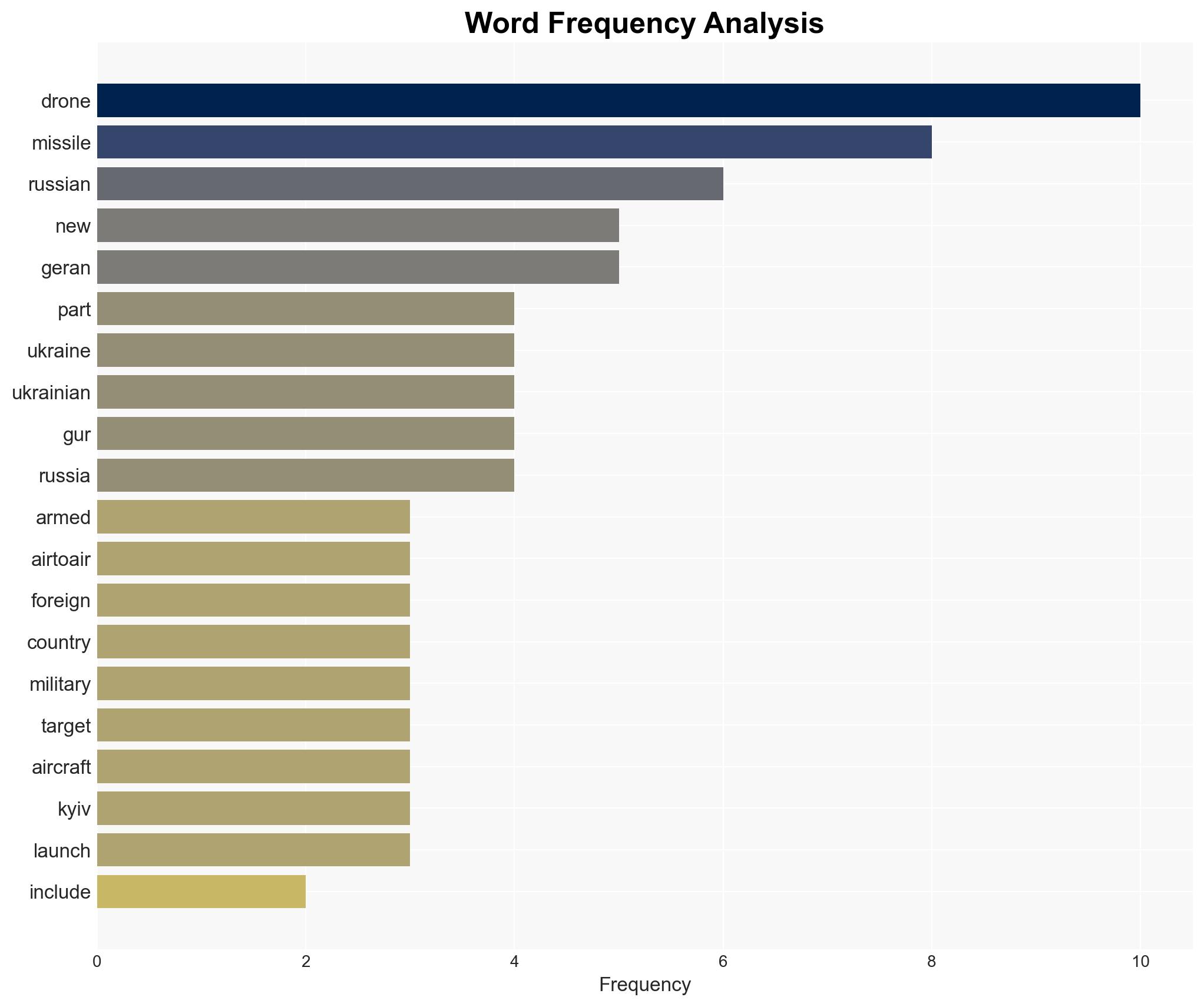 Russia's new missile-armed Shahed drone is full of foreign-made parts Ukraine says - Image 3