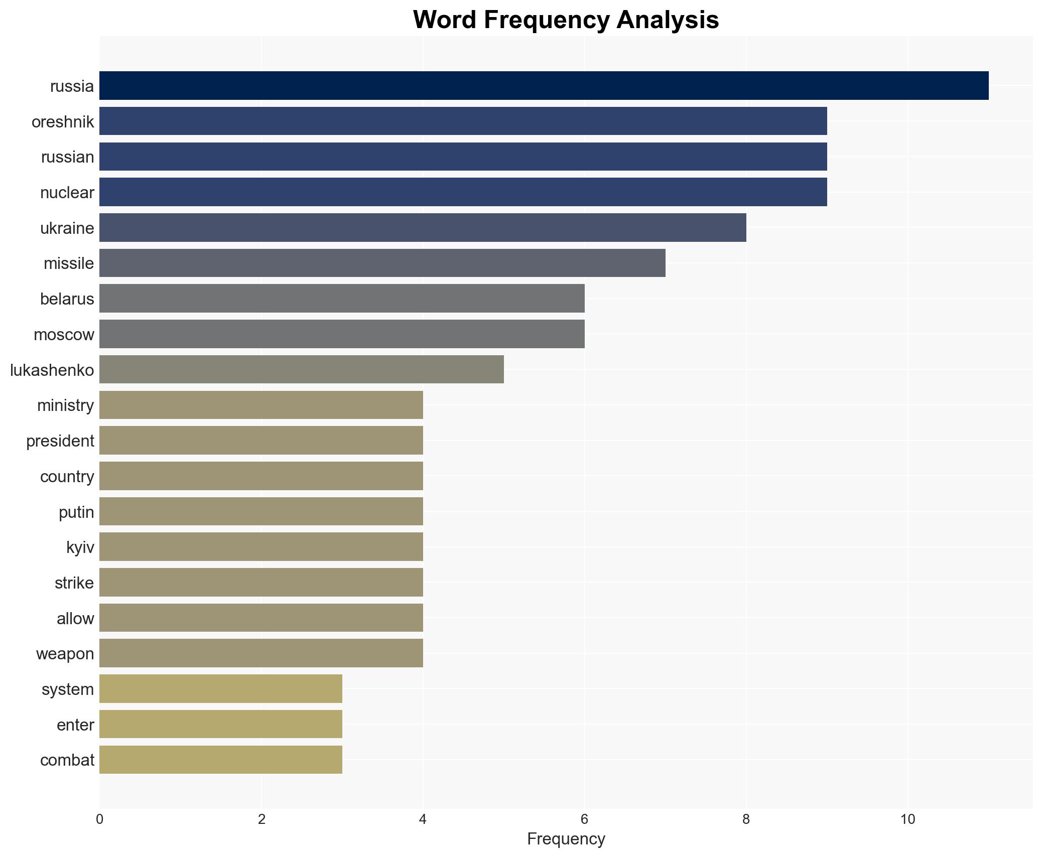 Russia's nuclear-capable Oreshnik missiles have entered active service Moscow says - Image 3