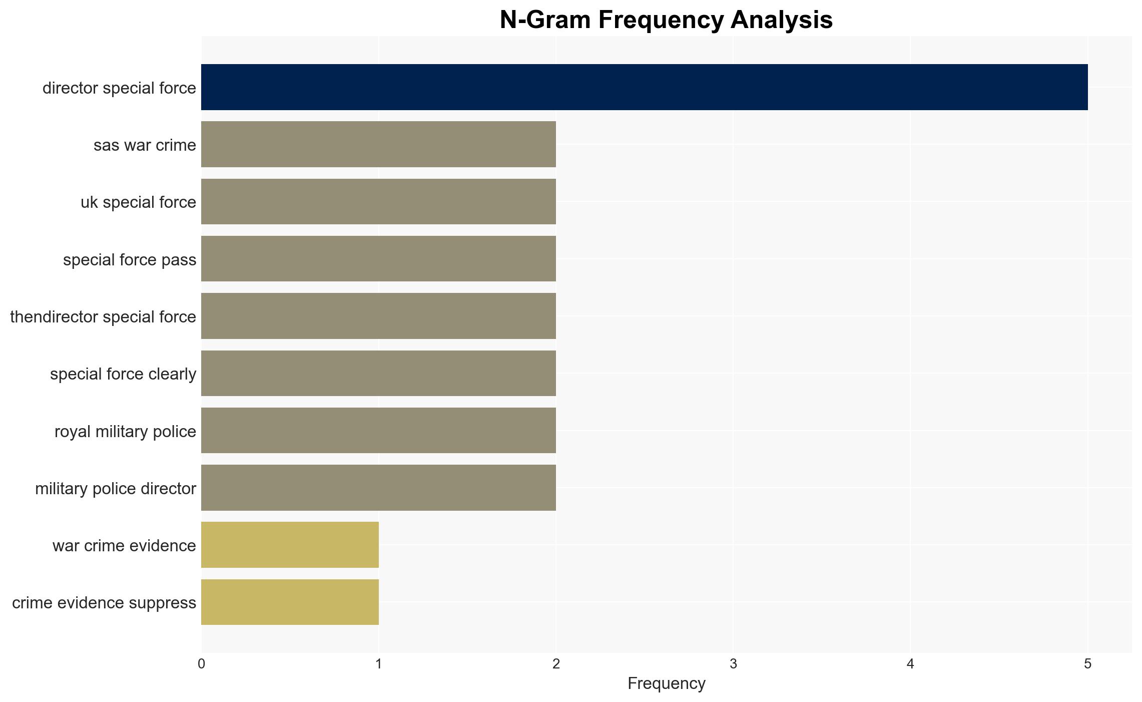 SAS war crime evidence suppressed inquiry hears - Image 4