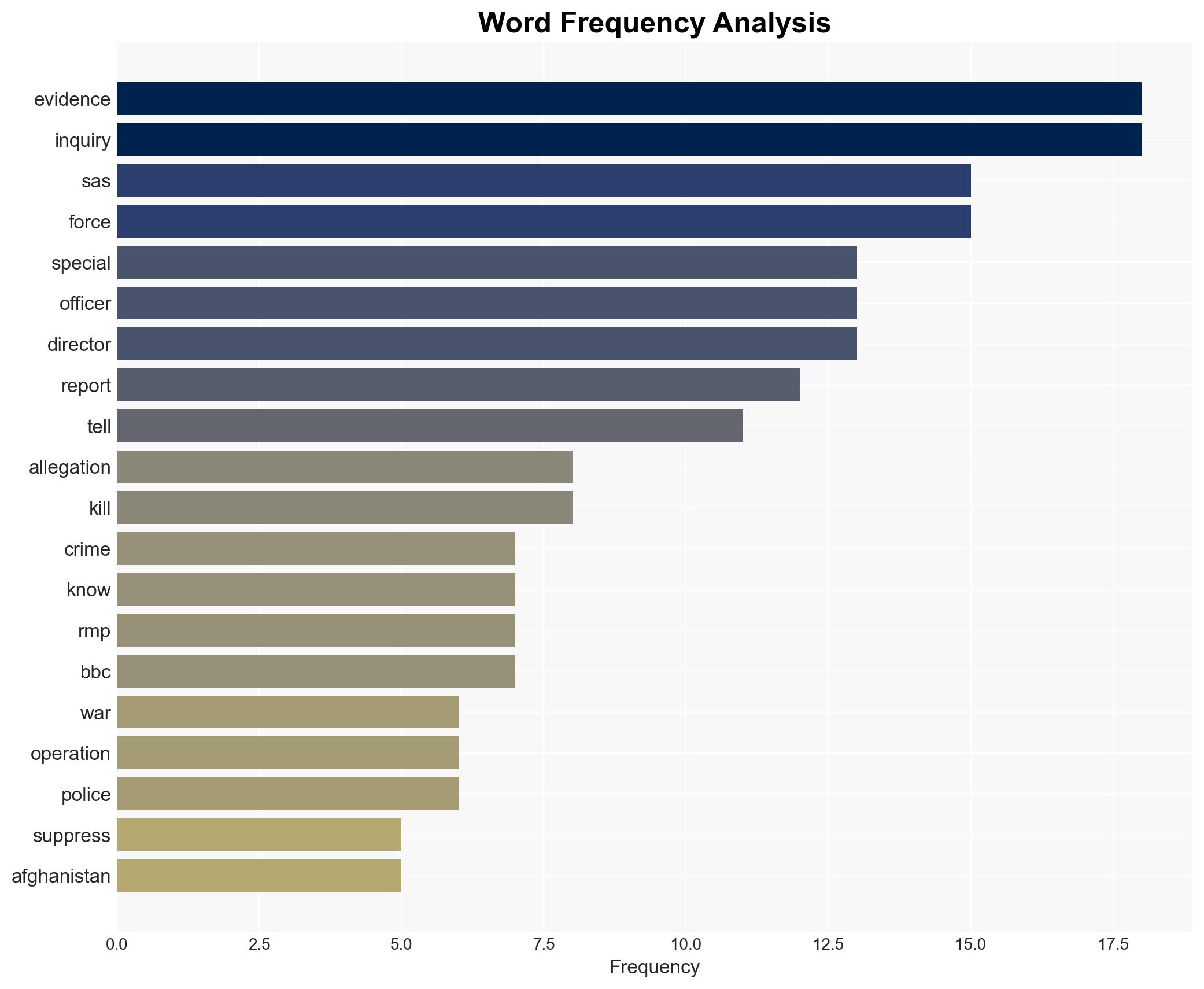 SAS war crime evidence suppressed inquiry hears - Image 3