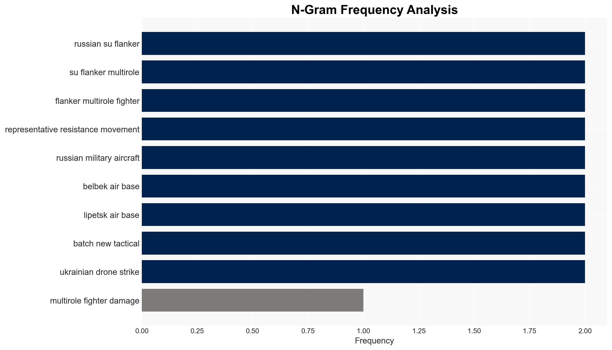 Sabotage Attack On Russian Su-30 Fighters Shown In Video - Image 4