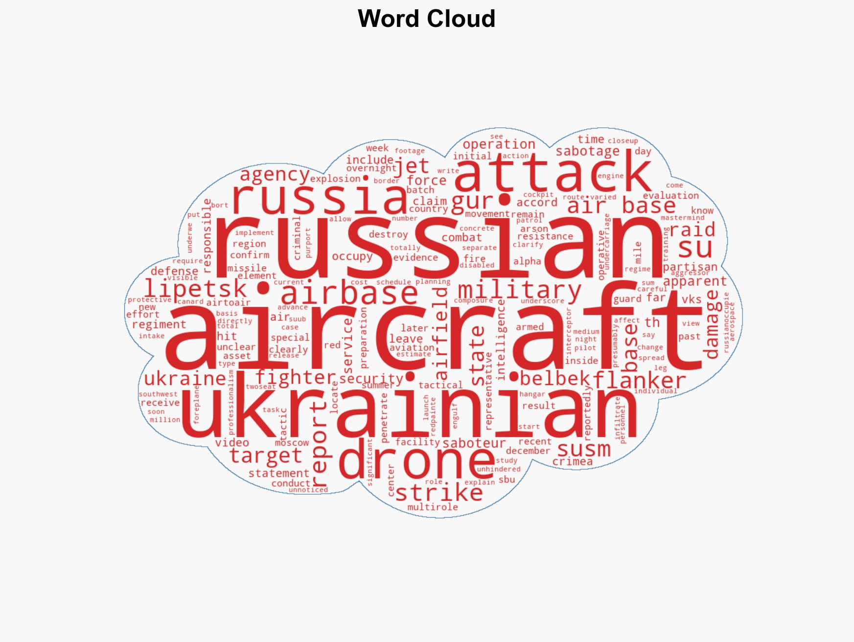 Sabotage Attack On Russian Su-30 Fighters Shown In Video - Image 1