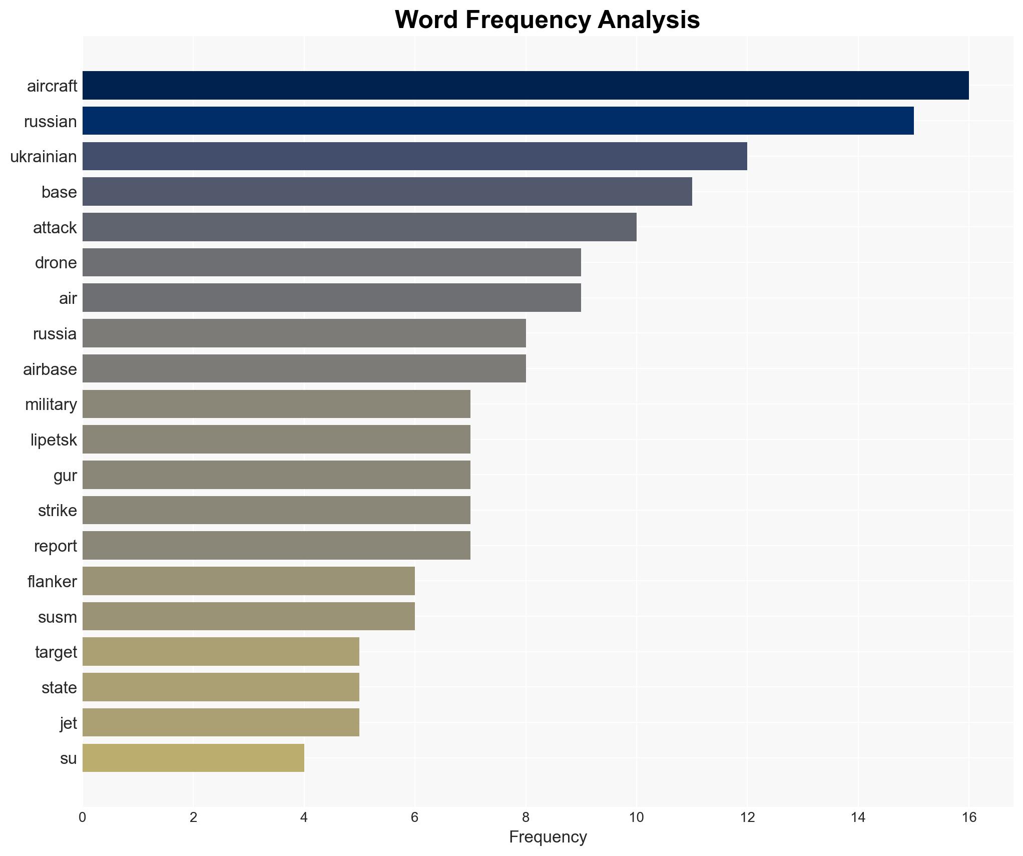 Sabotage Attack On Russian Su-30 Fighters Shown In Video - Image 3