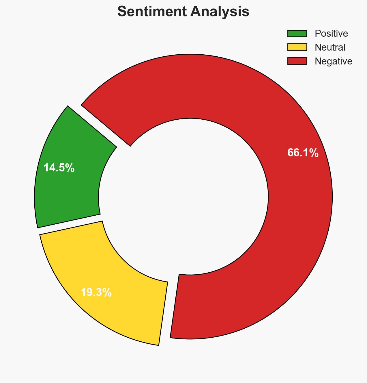 Sahel Summit What is the biggest challenge facing the region - Image 2