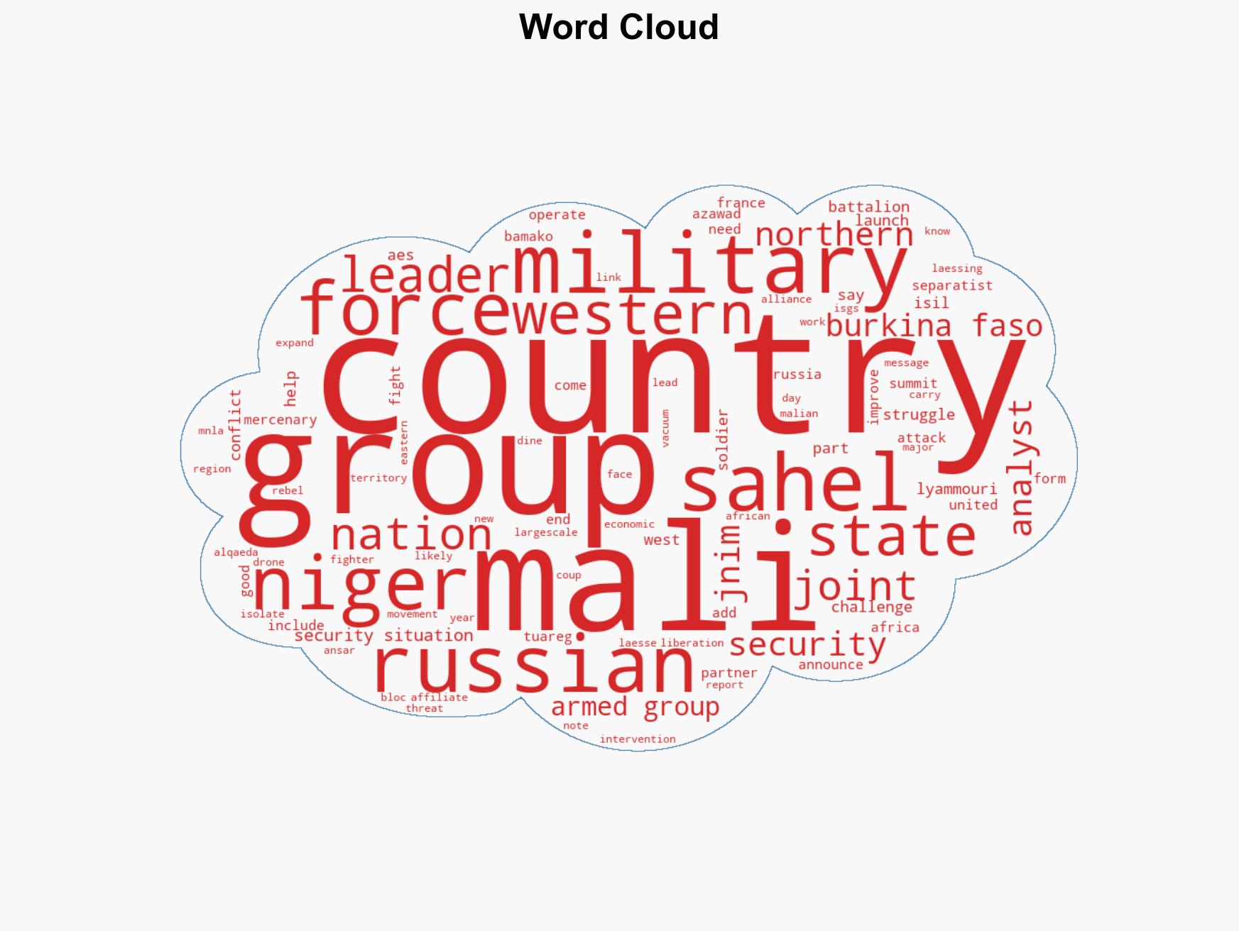 Sahel Summit What is the biggest challenge facing the region - Image 1