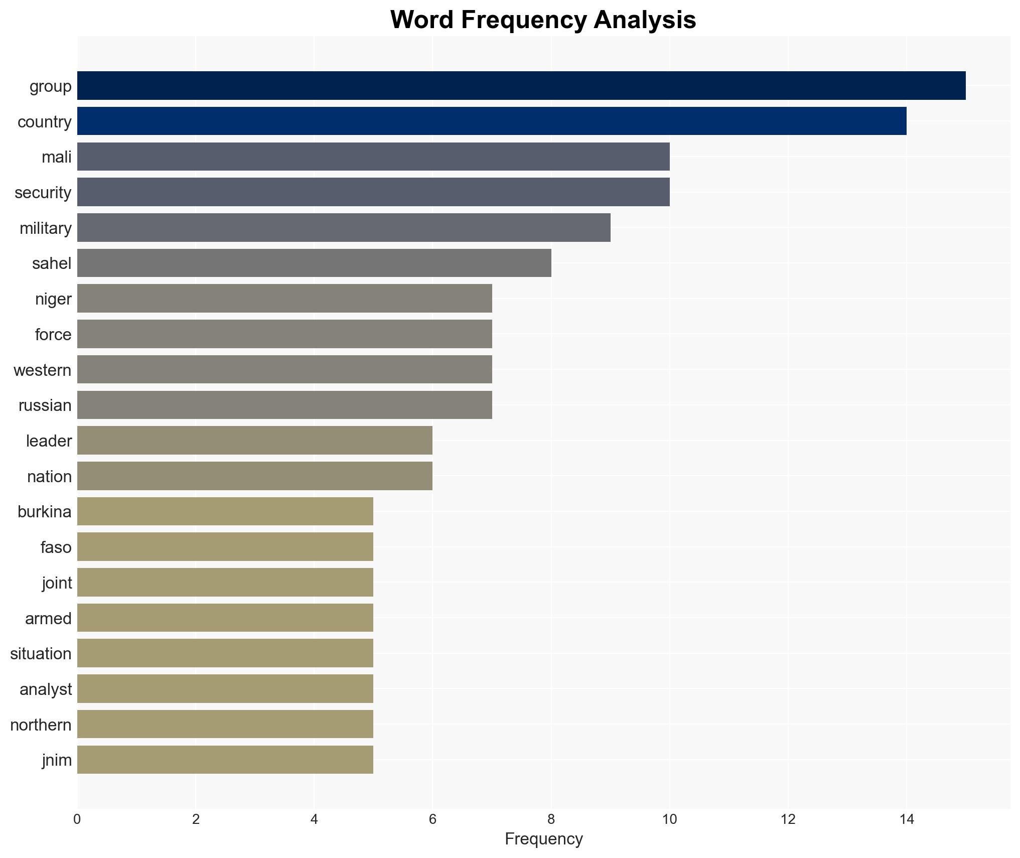 Sahel Summit What is the biggest challenge facing the region - Image 3