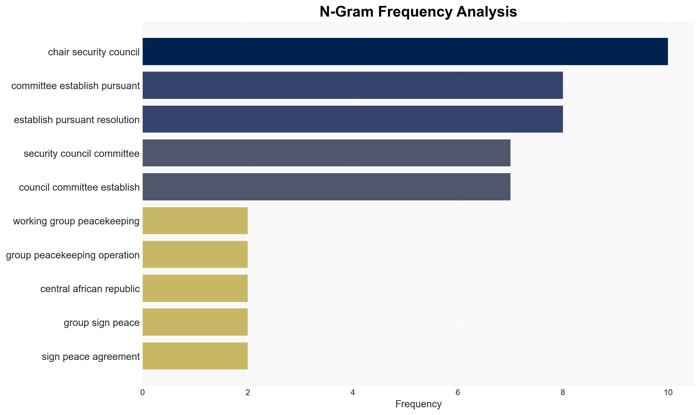 Sanctions Oversight Mechanisms Risk Losing Credibility Without Results on Ground Chairs of Subsidiary Bodies Tell Security Council - Image 4