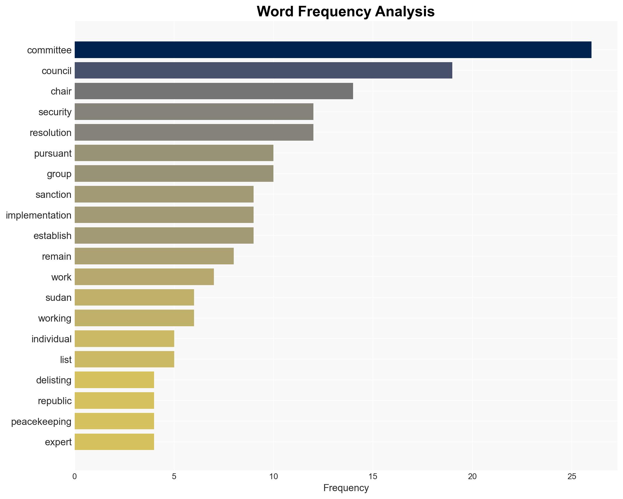 Sanctions Oversight Mechanisms Risk Losing Credibility Without Results on Ground Chairs of Subsidiary Bodies Tell Security Council - Image 3