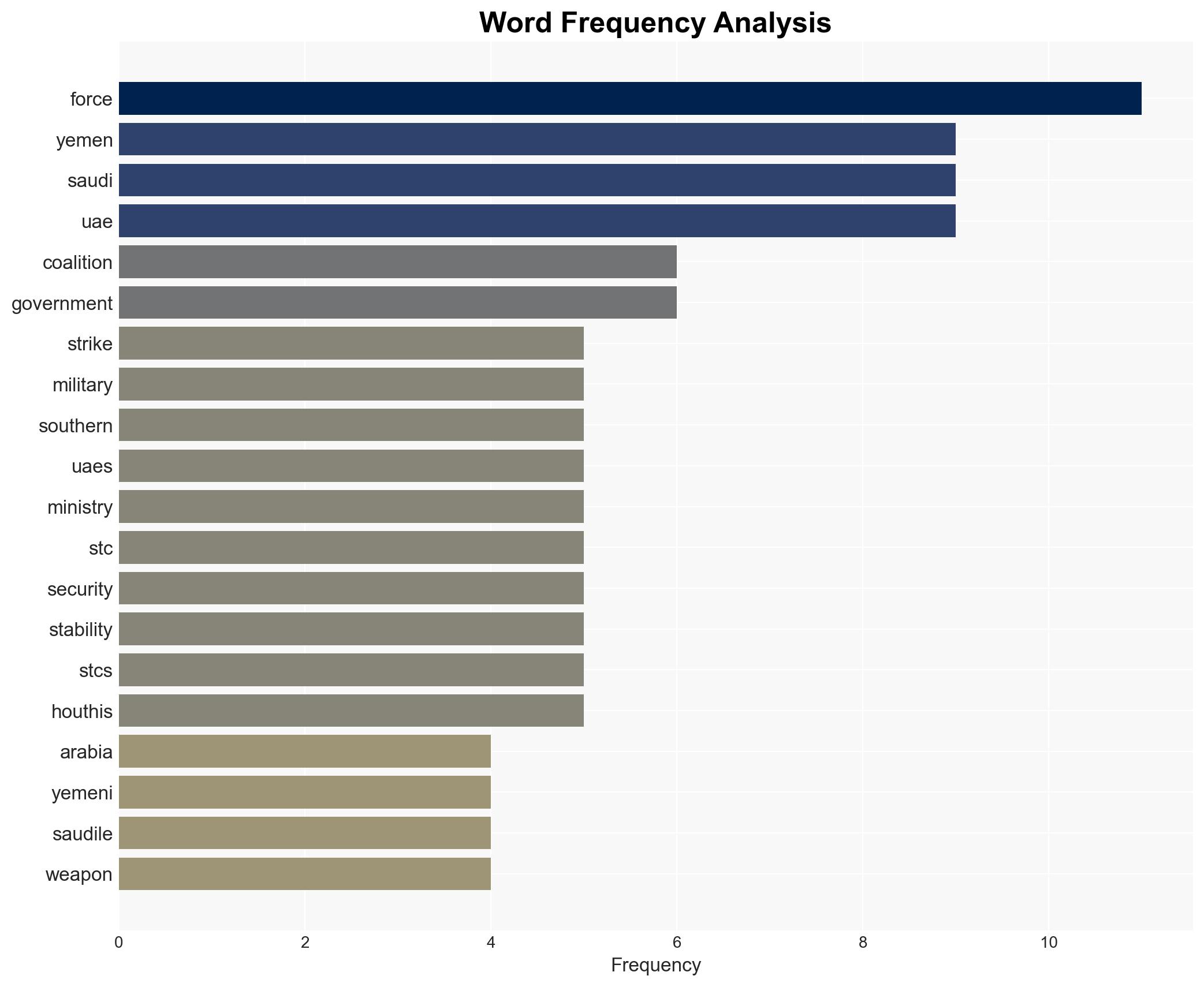 Saudi Arabia backs call for UAE to leave Yemen after strike on separatist-held port - Image 3