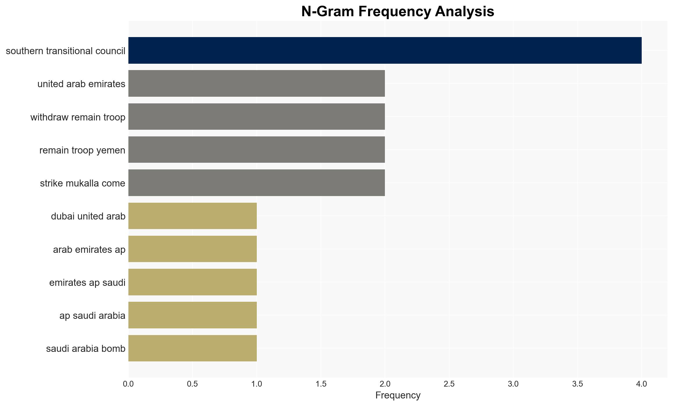Saudi Arabia bombs Yemen over shipment of weapons for separatists that arrived from UAE - Image 4