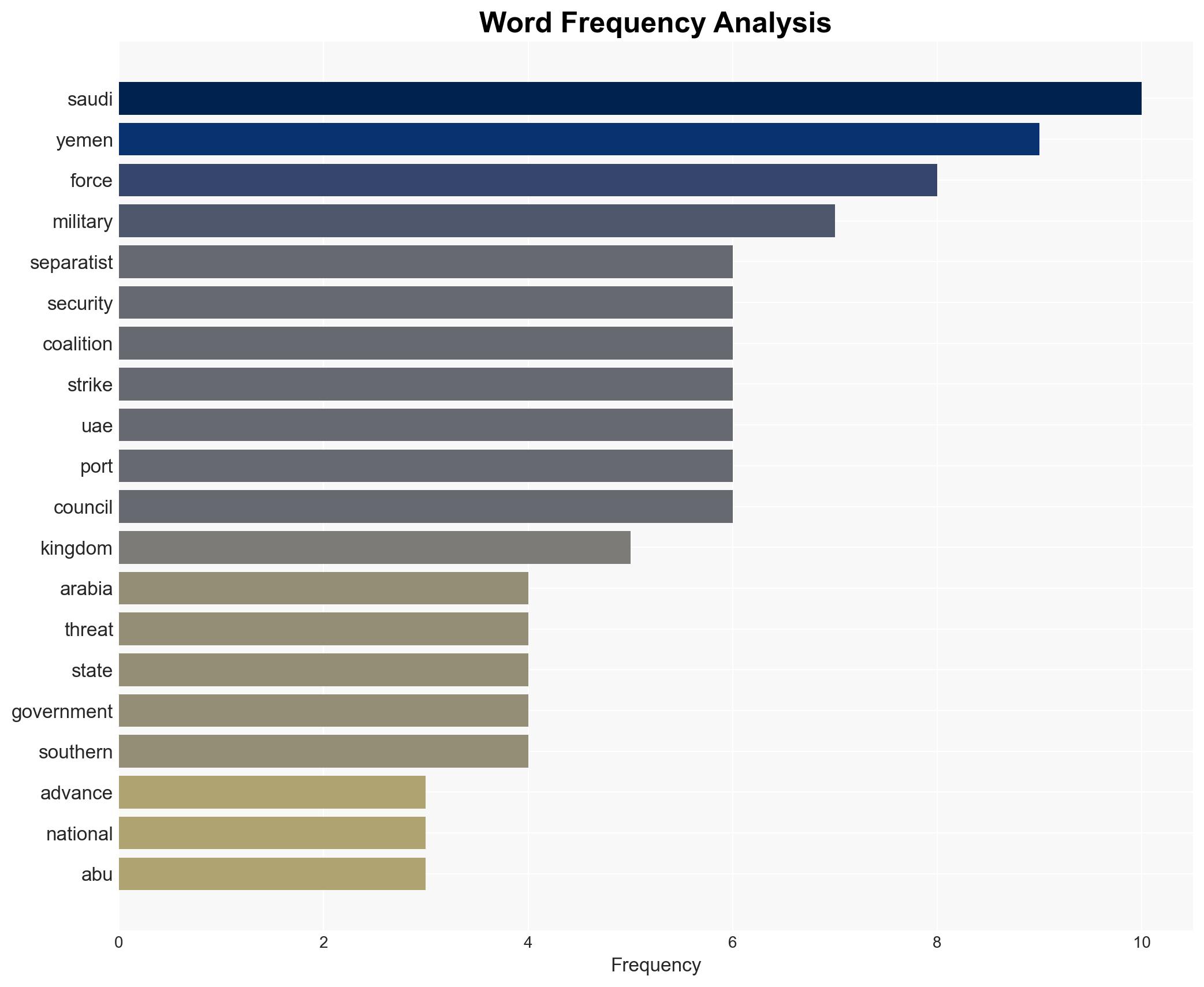 Saudi Arabia condemns 'dangerous' UAE moves in Yemen - Image 3