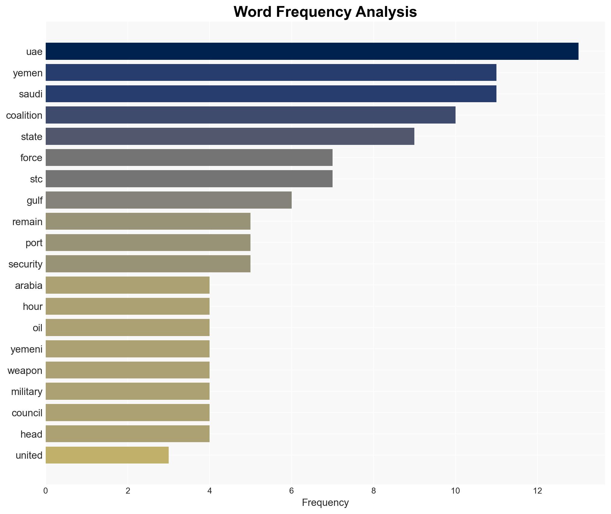 Saudi Arabia says national security is a red line as UAE forces asked to leave Yemen - Image 3