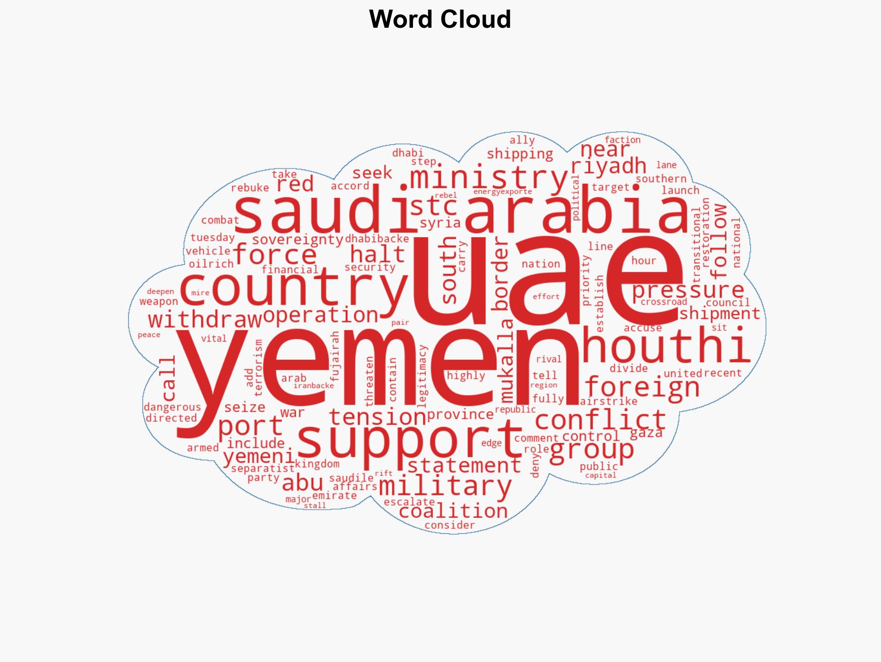 Saudi-Led Coalition Hits Weapons in Yemen Coming From UAE Port - Image 1