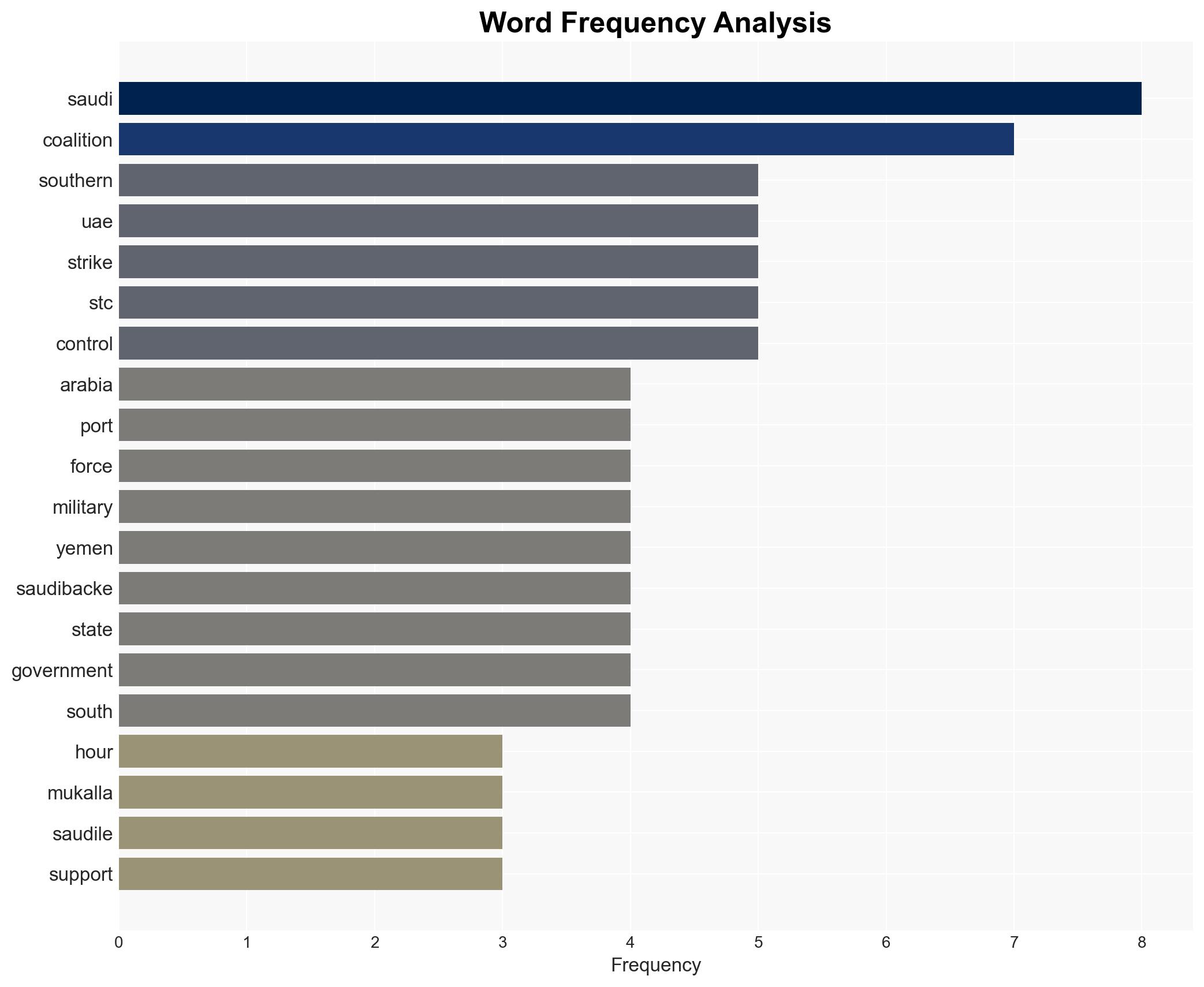 Saudi-led coalition launches air strike at Yemen's Mukalla port - Image 3