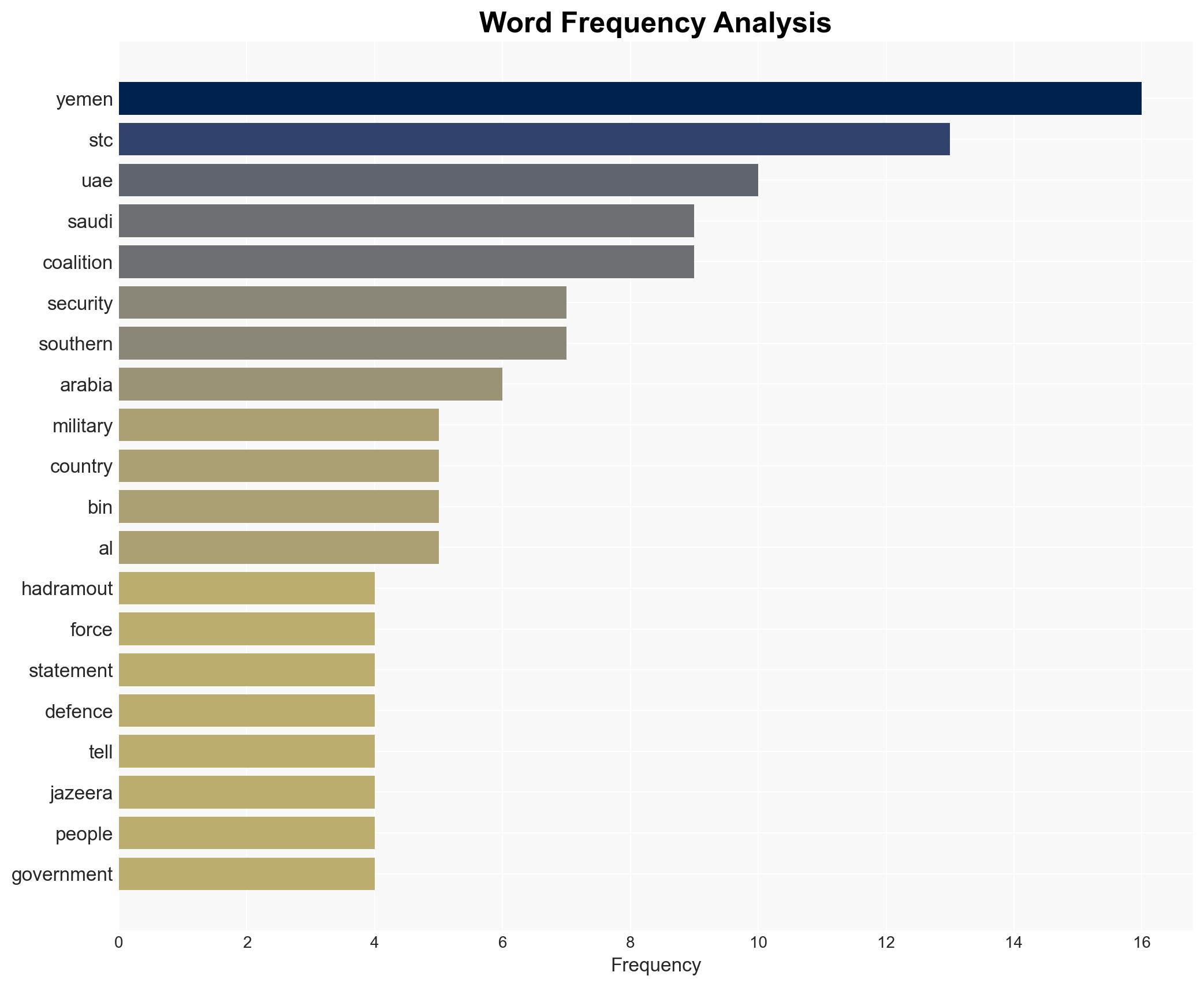Saudi-led coalition strikes Yemeni port over unauthorised weapons shipment - Image 3