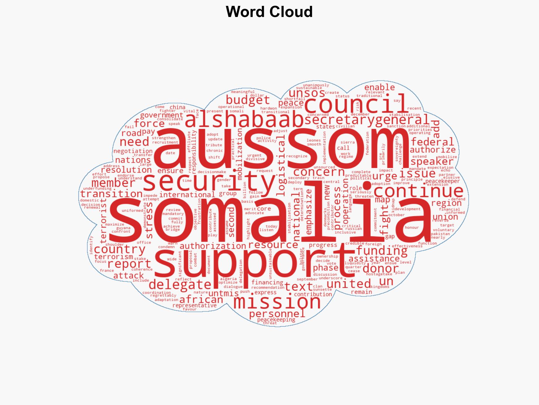 Security Council Re-Authorizes African Union Support Stabilization Mission in Somalia Adopting Resolution 2809 2025 - Image 1