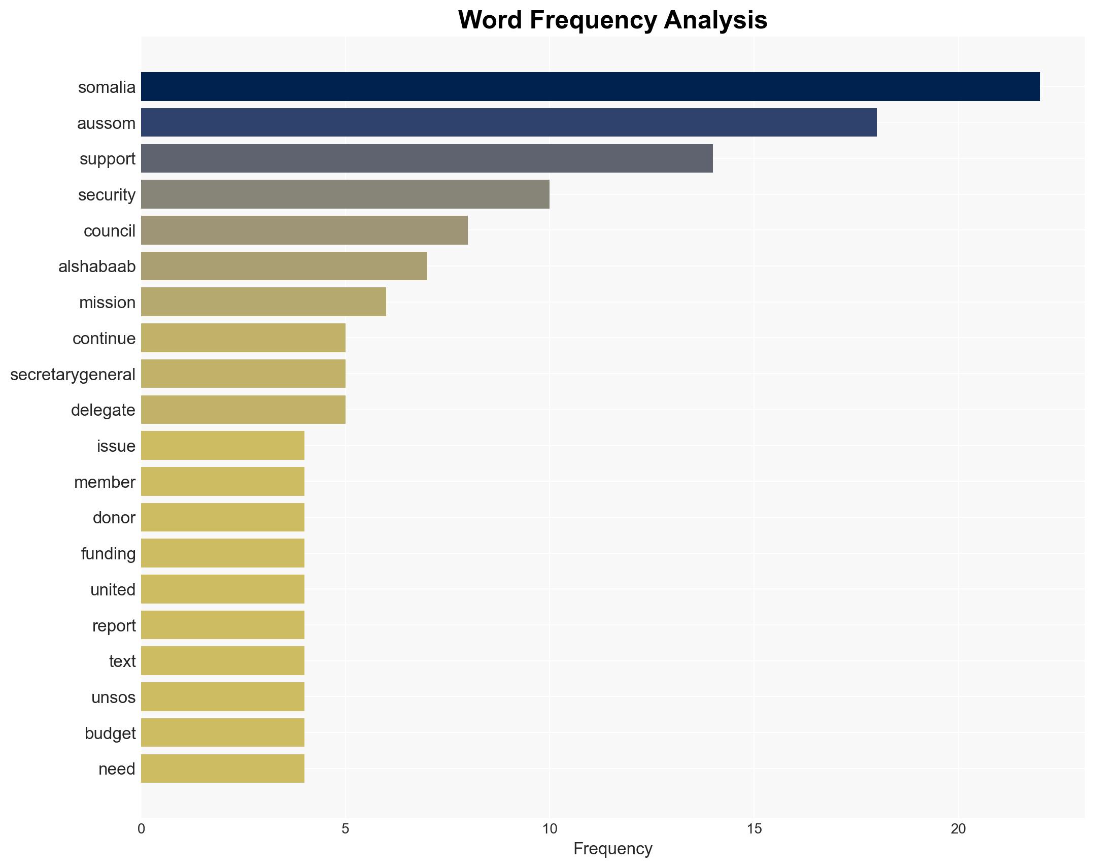 Security Council Re-Authorizes African Union Support Stabilization Mission in Somalia Adopting Resolution 2809 2025 - Image 3