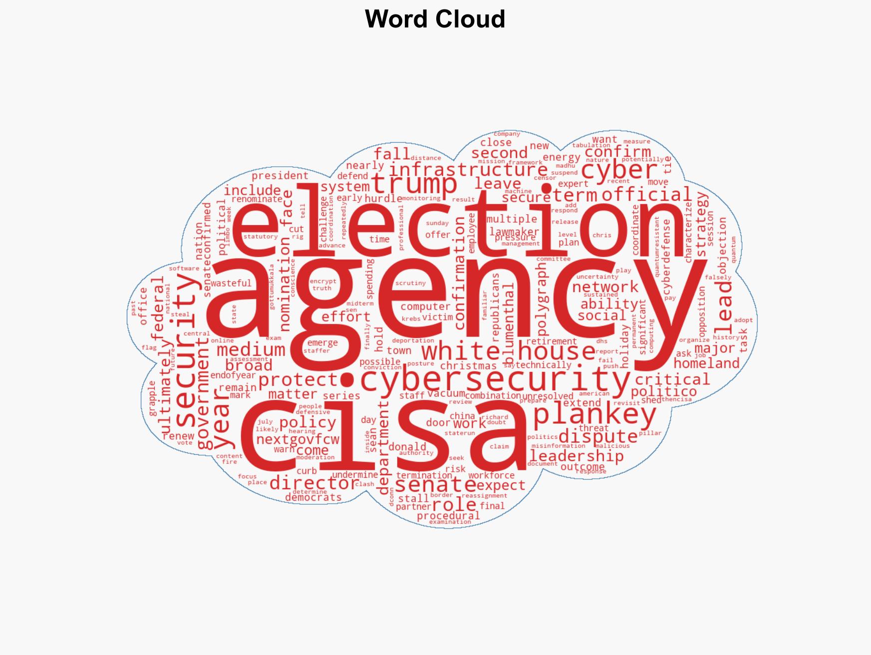 Senate adjourns without confirming CISA director - Image 1