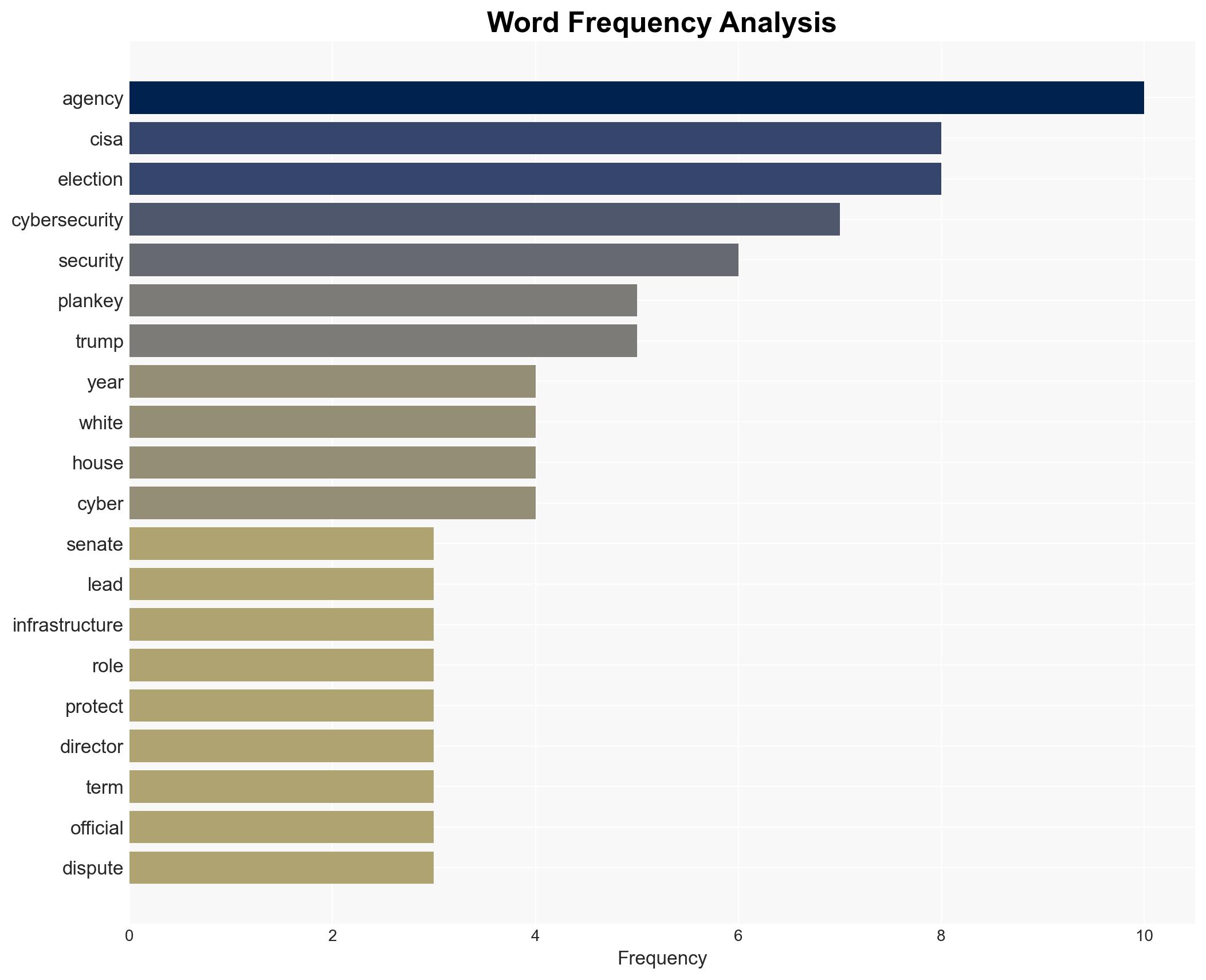 Senate adjourns without confirming CISA director - Image 3