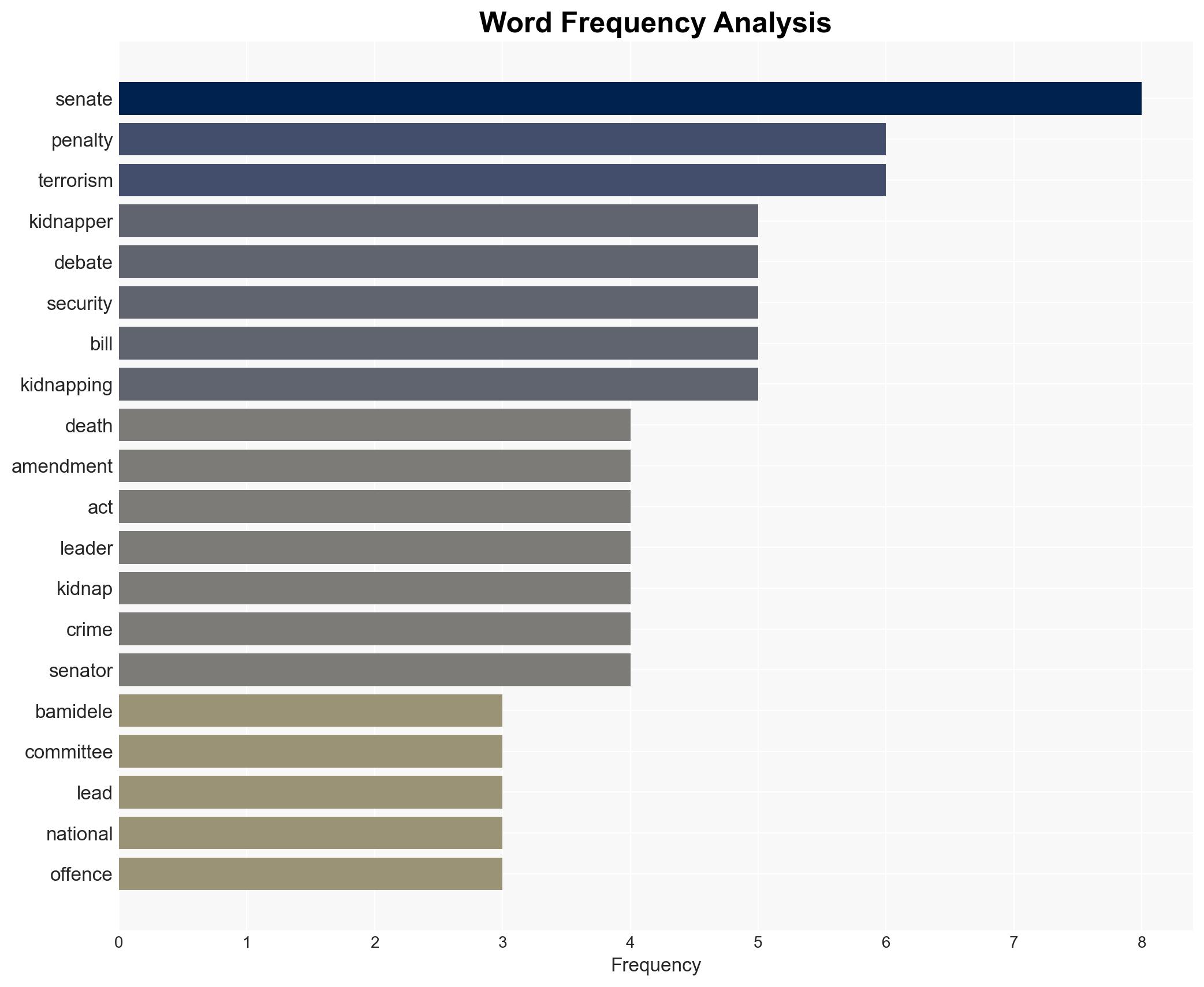 Senate backs death penalty for kidnappers informants others - Image 3