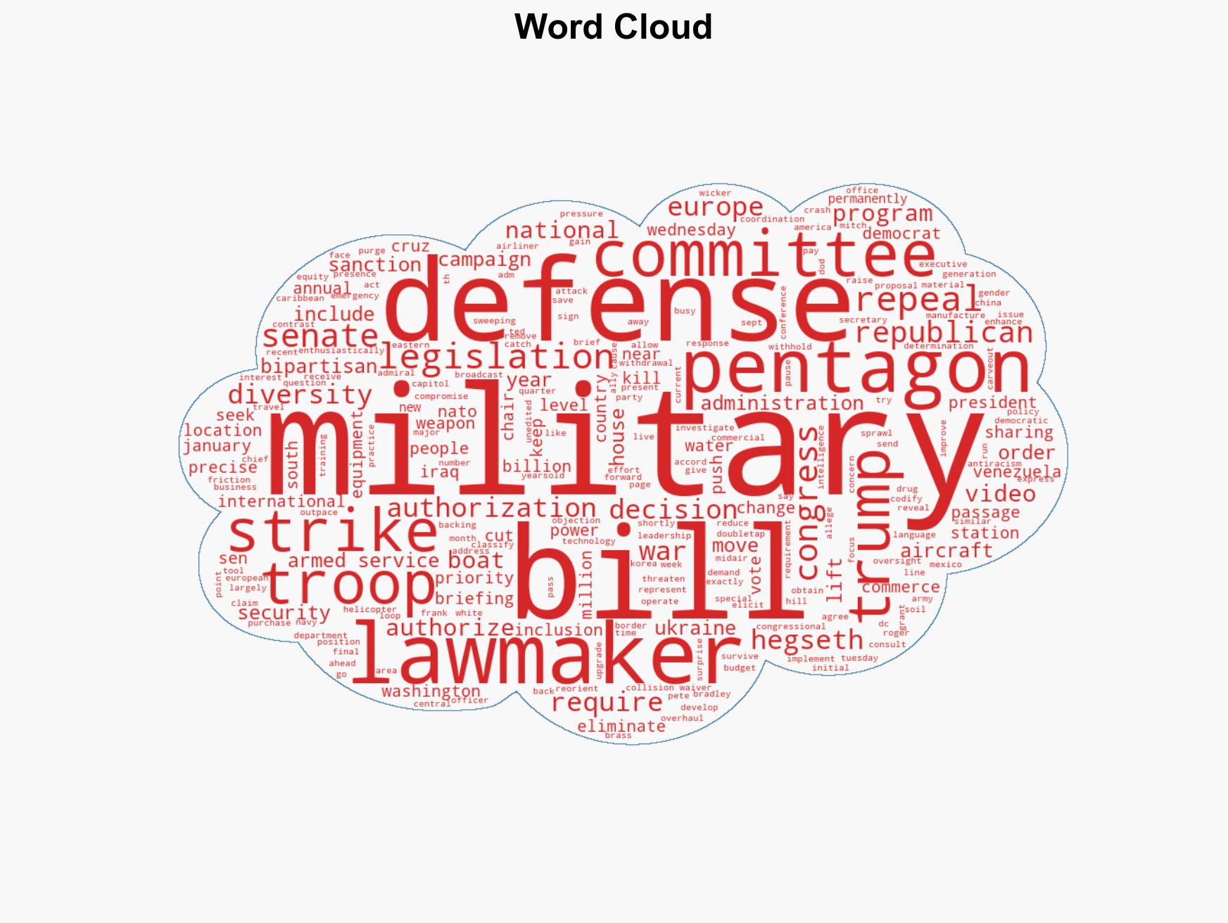 Senate passes 901 billion defense bill that pushes Hegseth for boat strike video - Image 1