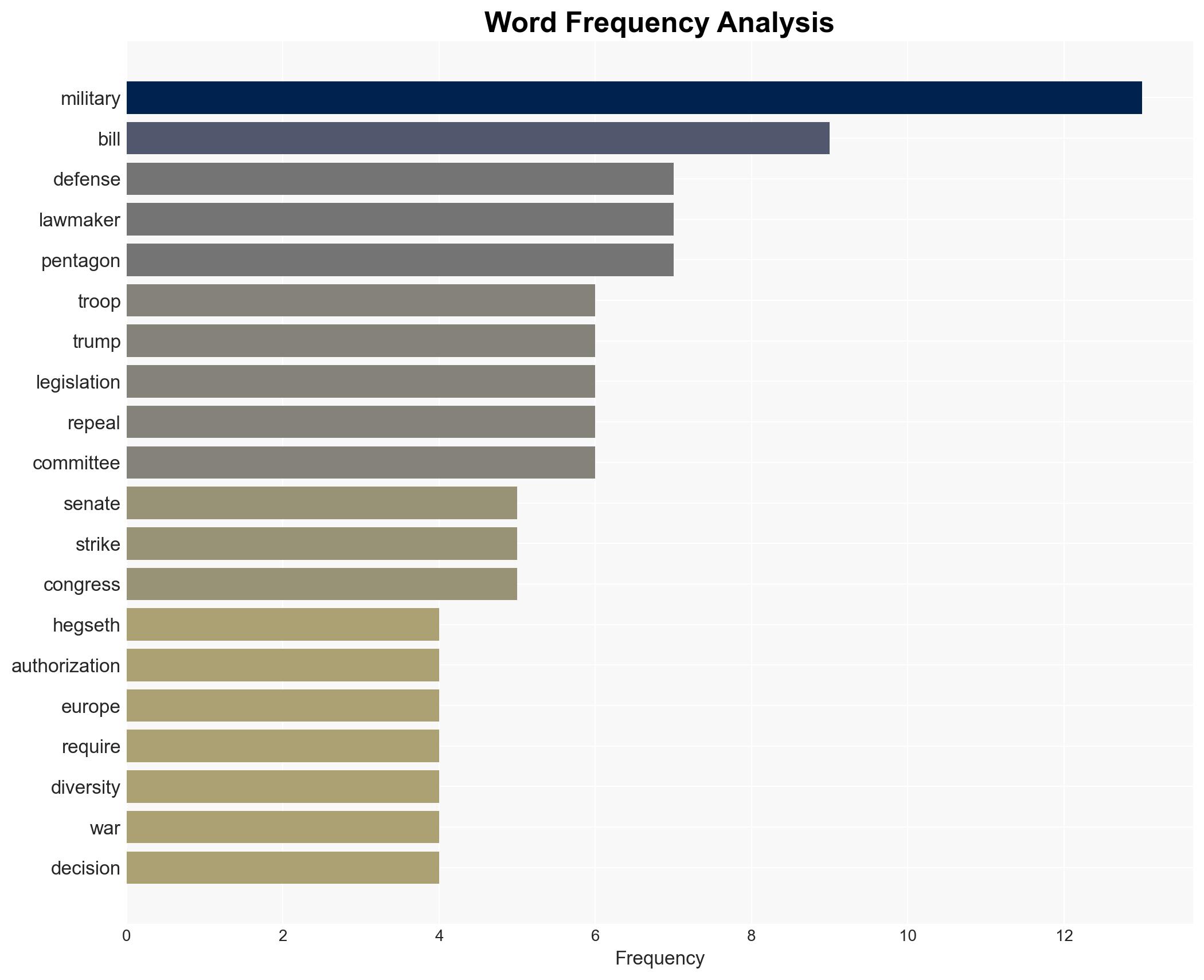Senate passes 901 billion defense bill that pushes Hegseth for boat strike video - Image 3