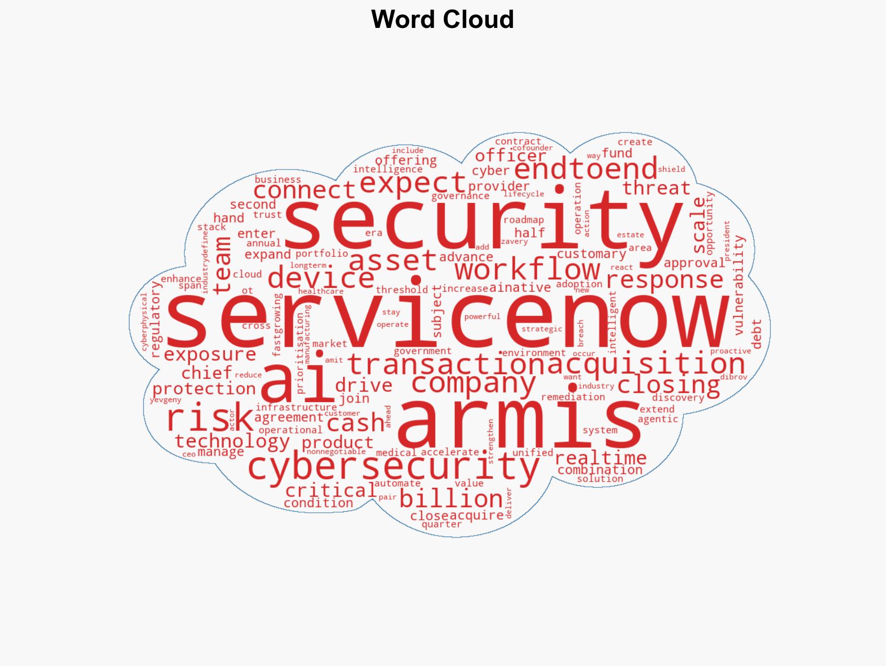 ServiceNow To Acquire Armis For 775 Billion Expand Cyber Exposure And Security - Image 1