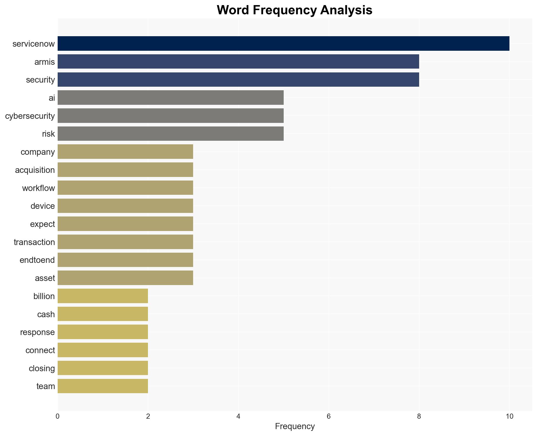 ServiceNow To Acquire Armis For 775 Billion Expand Cyber Exposure And Security - Image 3