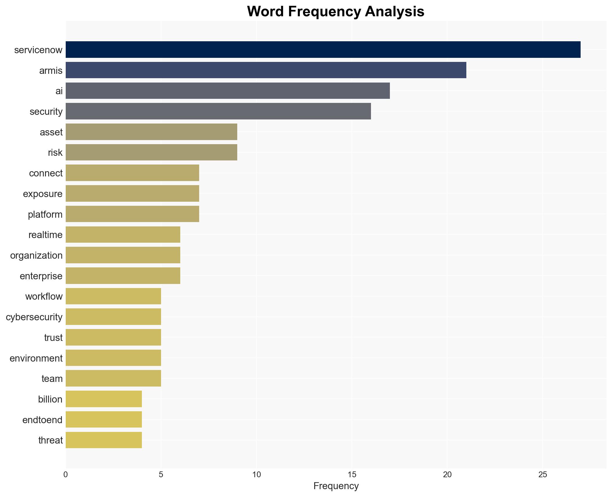 ServiceNow to acquire Armis for 775 billion - Image 3