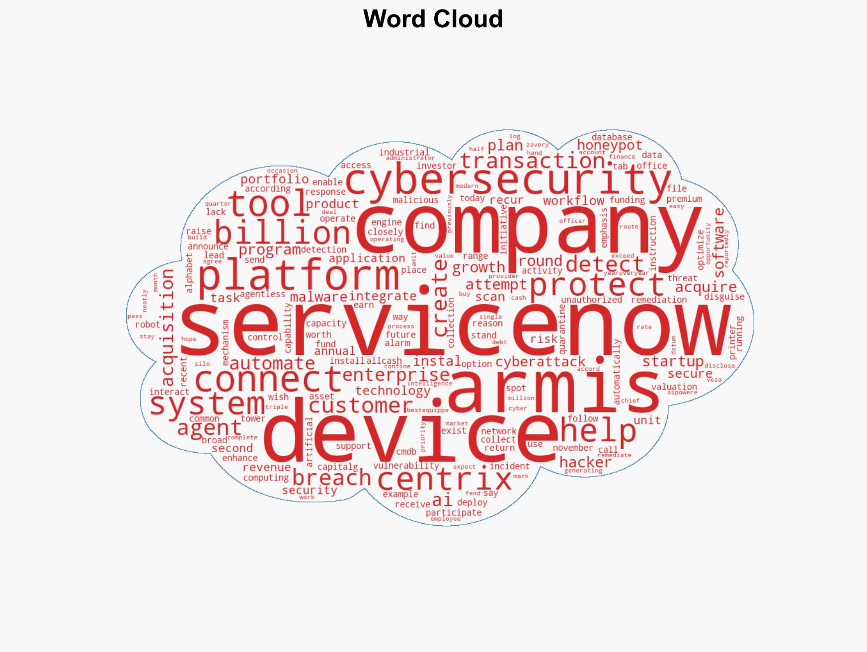 ServiceNow to acquire connected device security startup Armis for 775B - Image 1