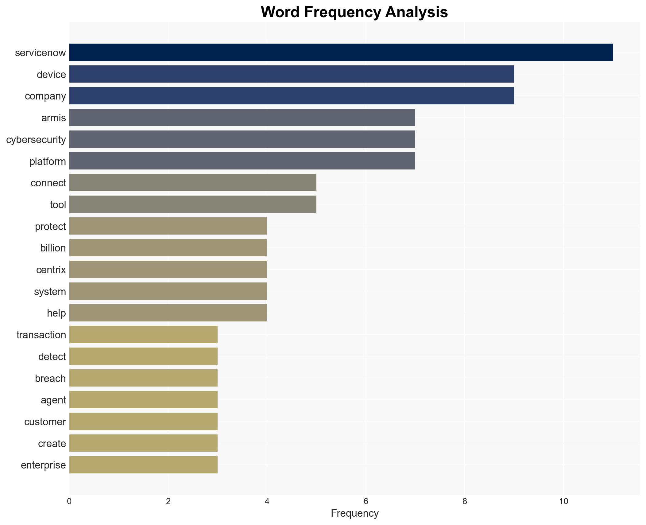 ServiceNow to acquire connected device security startup Armis for 775B - Image 3