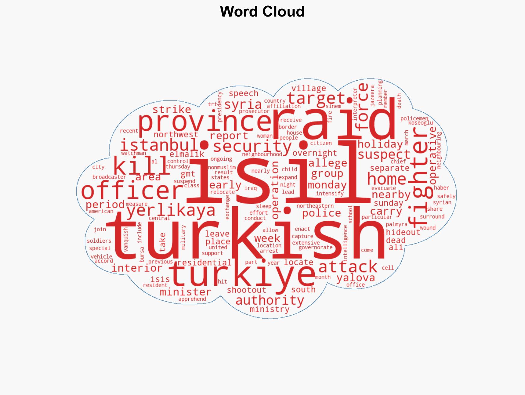 Seven Turkish police officers wounded in clash with ISIL fighters Report - Image 1