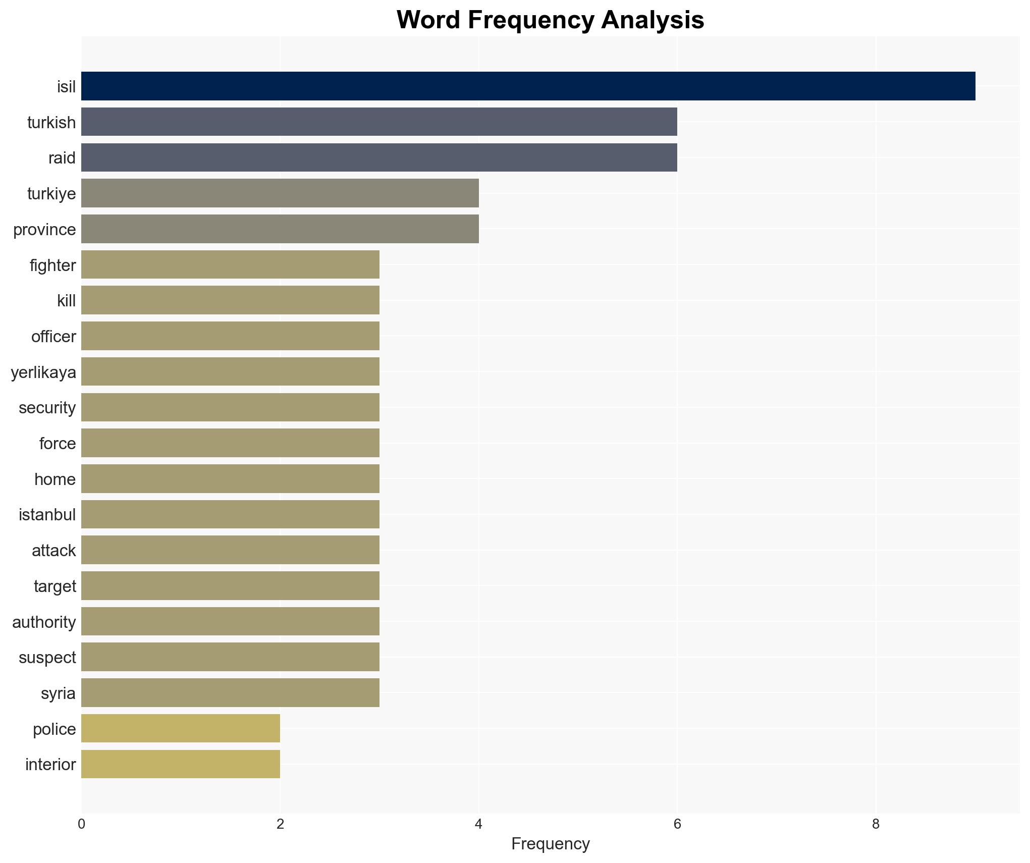 Seven Turkish police officers wounded in clash with ISIL fighters Report - Image 3