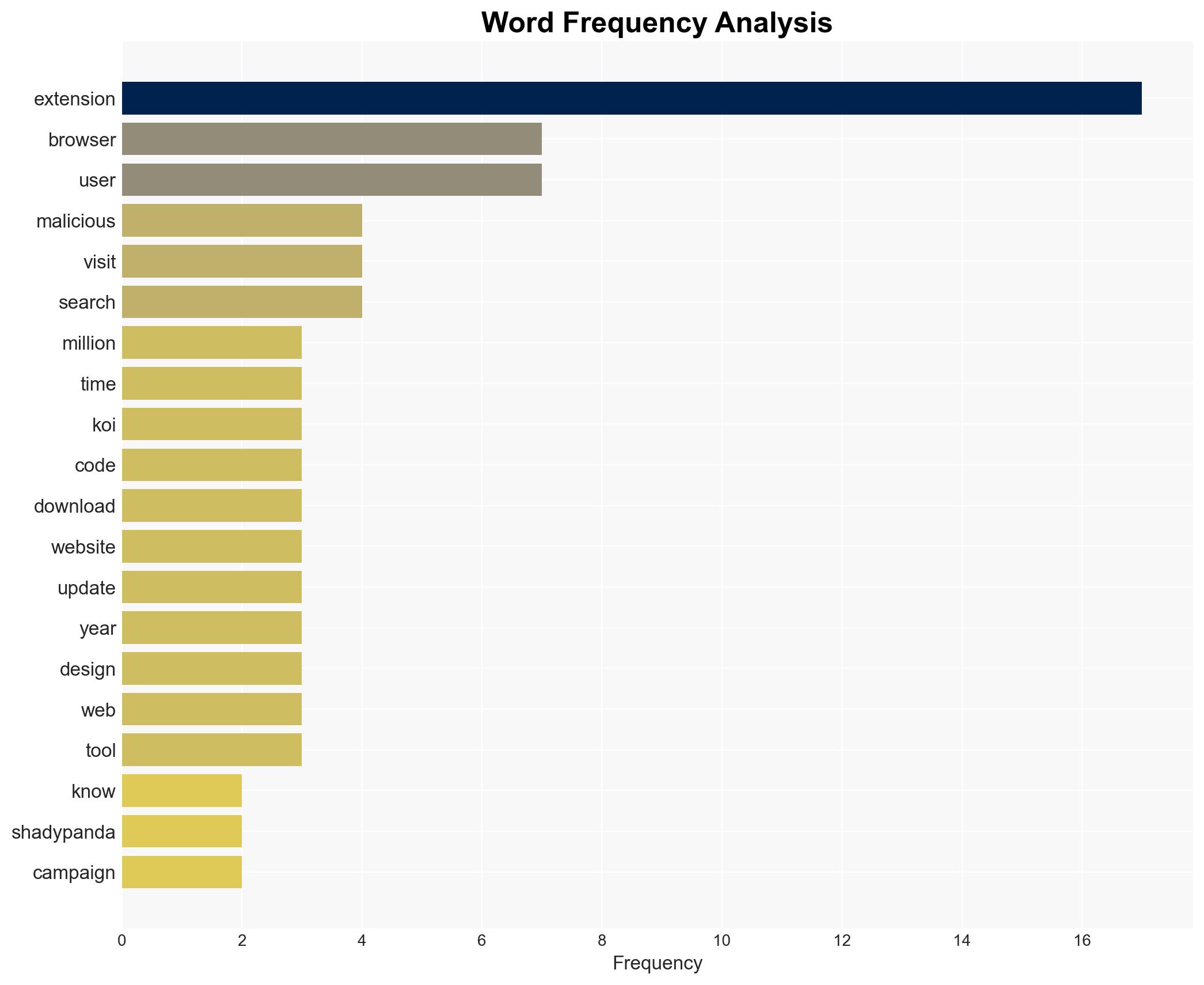 ShadyPanda Turns Popular Browser Extensions with 43 Million Installs Into Spyware - Image 3