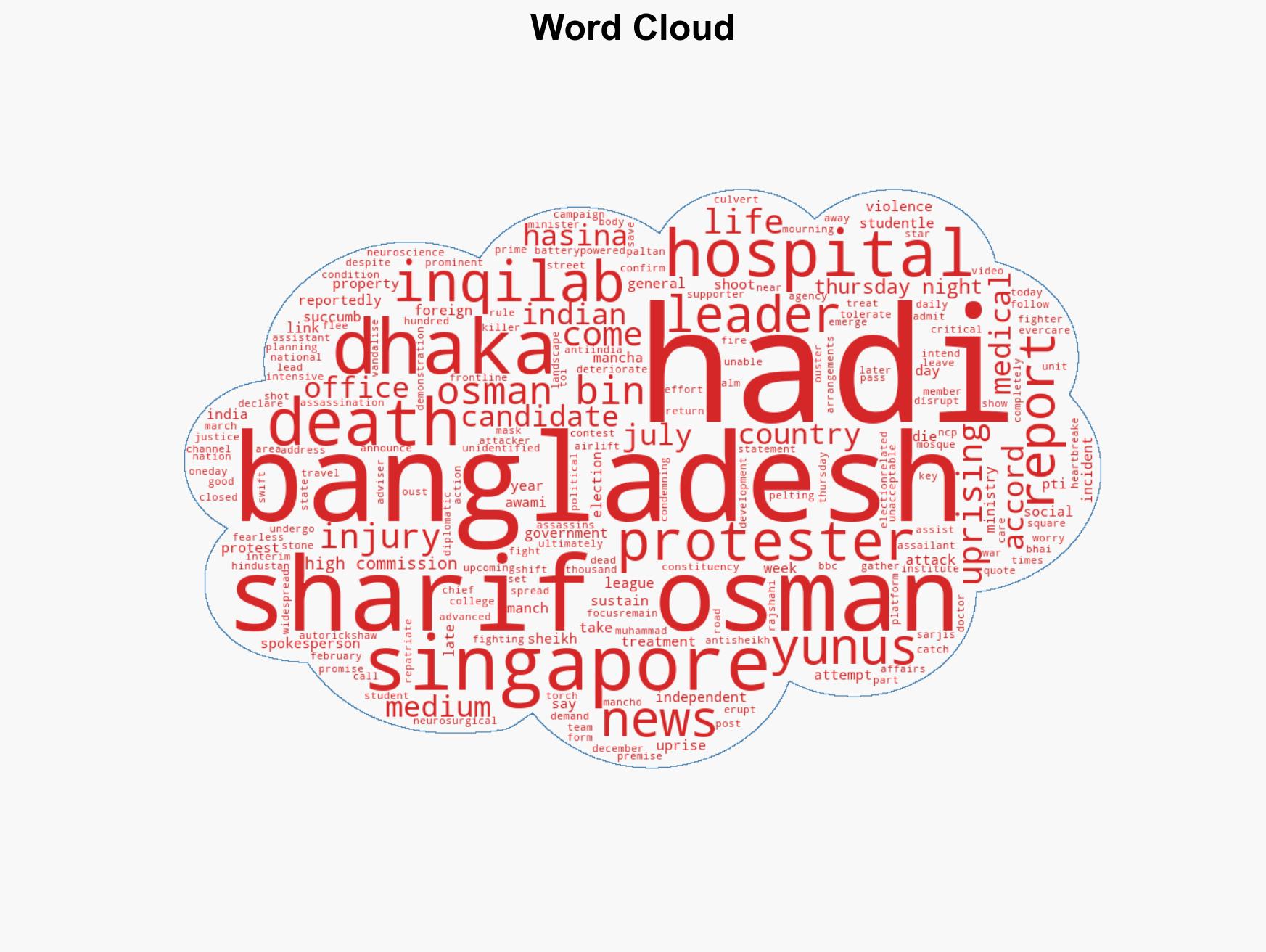 Sharif Osman Bin Hadi Bangladeshi student uprising leader succumbs to injuries after assassination attempt Who was he - Image 1