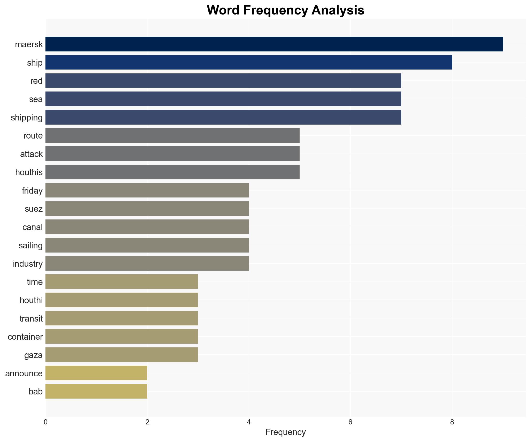 Shipping Giant Maersk Completes First Red Sea Voyage After 2 Years of Houthi Terrorism - Image 3
