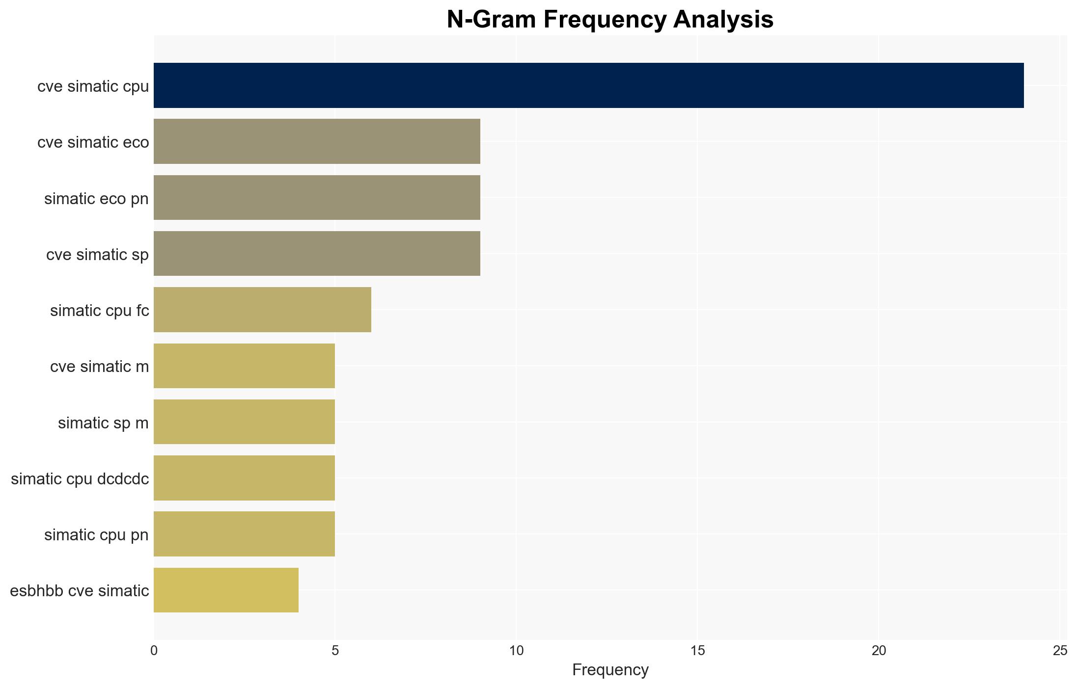 Siemens Interniche IP-Stack - Image 4