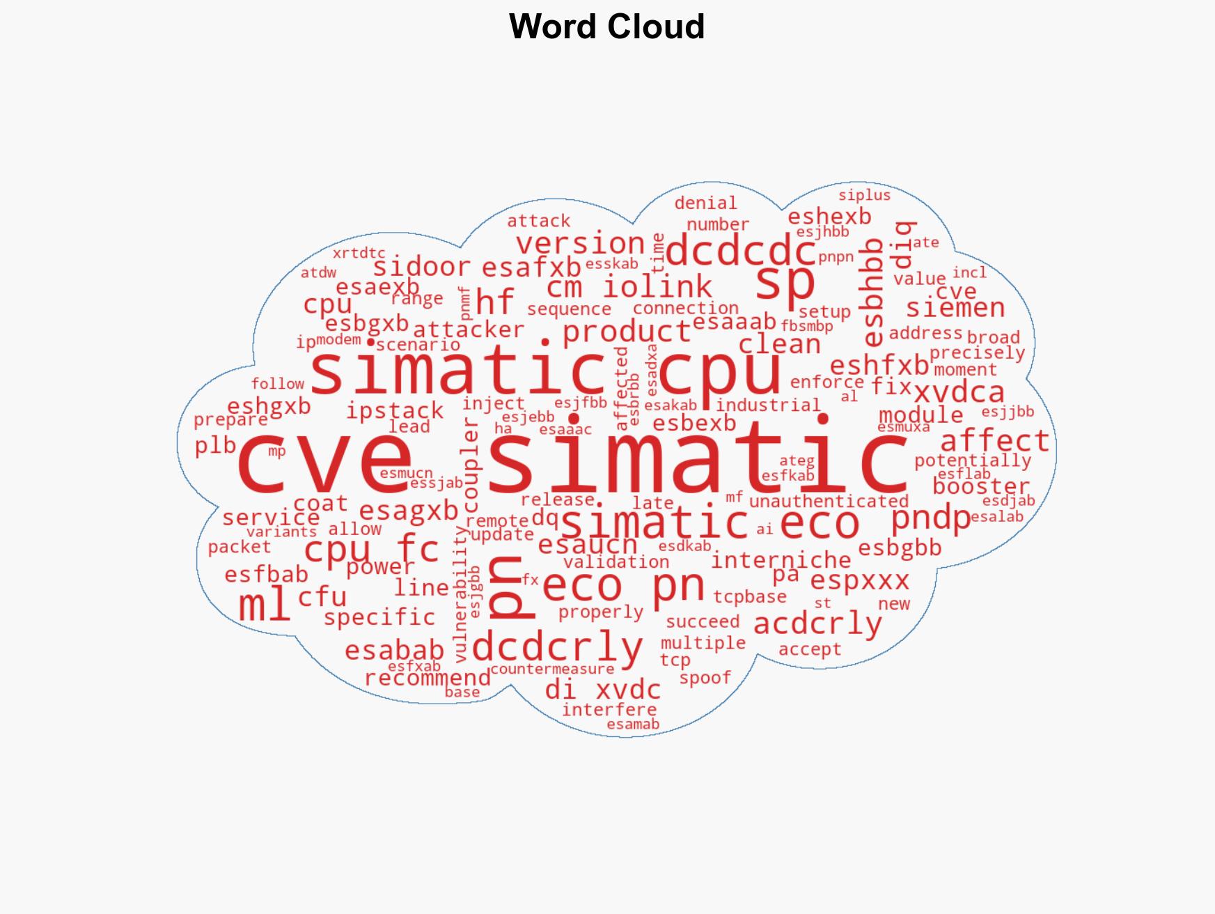 Siemens Interniche IP-Stack - Image 1