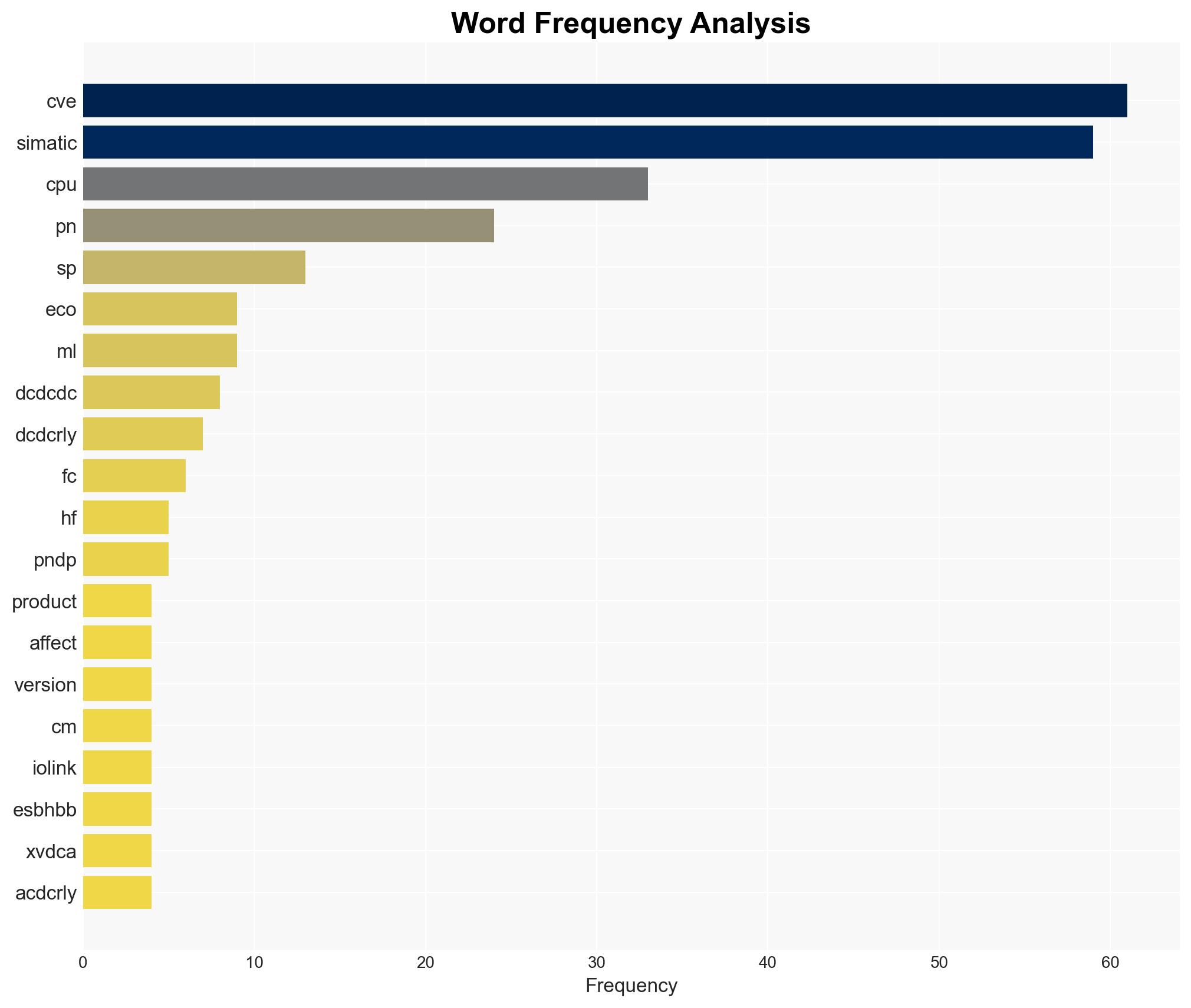 Siemens Interniche IP-Stack - Image 3