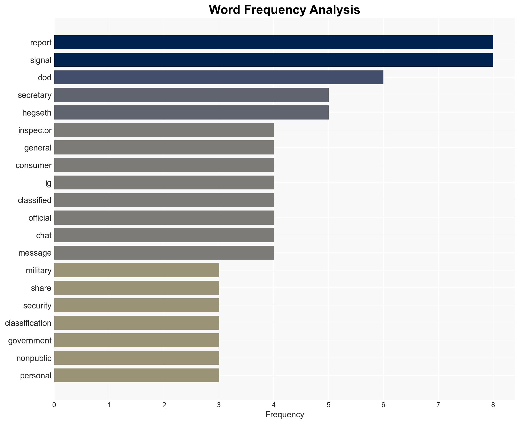 SignalGate Inspector General Report Wants Just One Change to Avoid a Repeat Debacle - Image 3