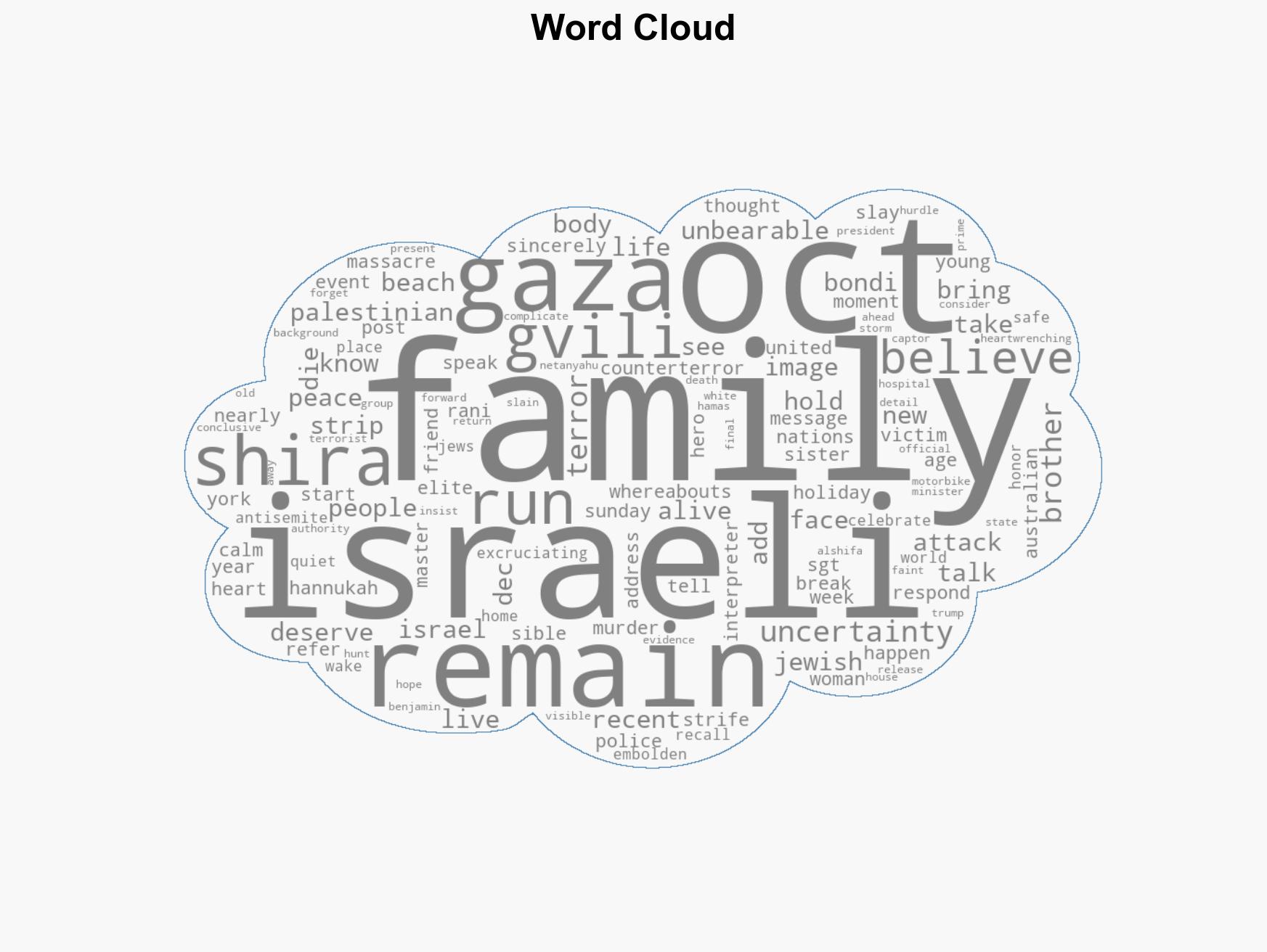 Sister of last Israeli hostage whose remains are believed to be in Gaza details excruciating pain - Image 1