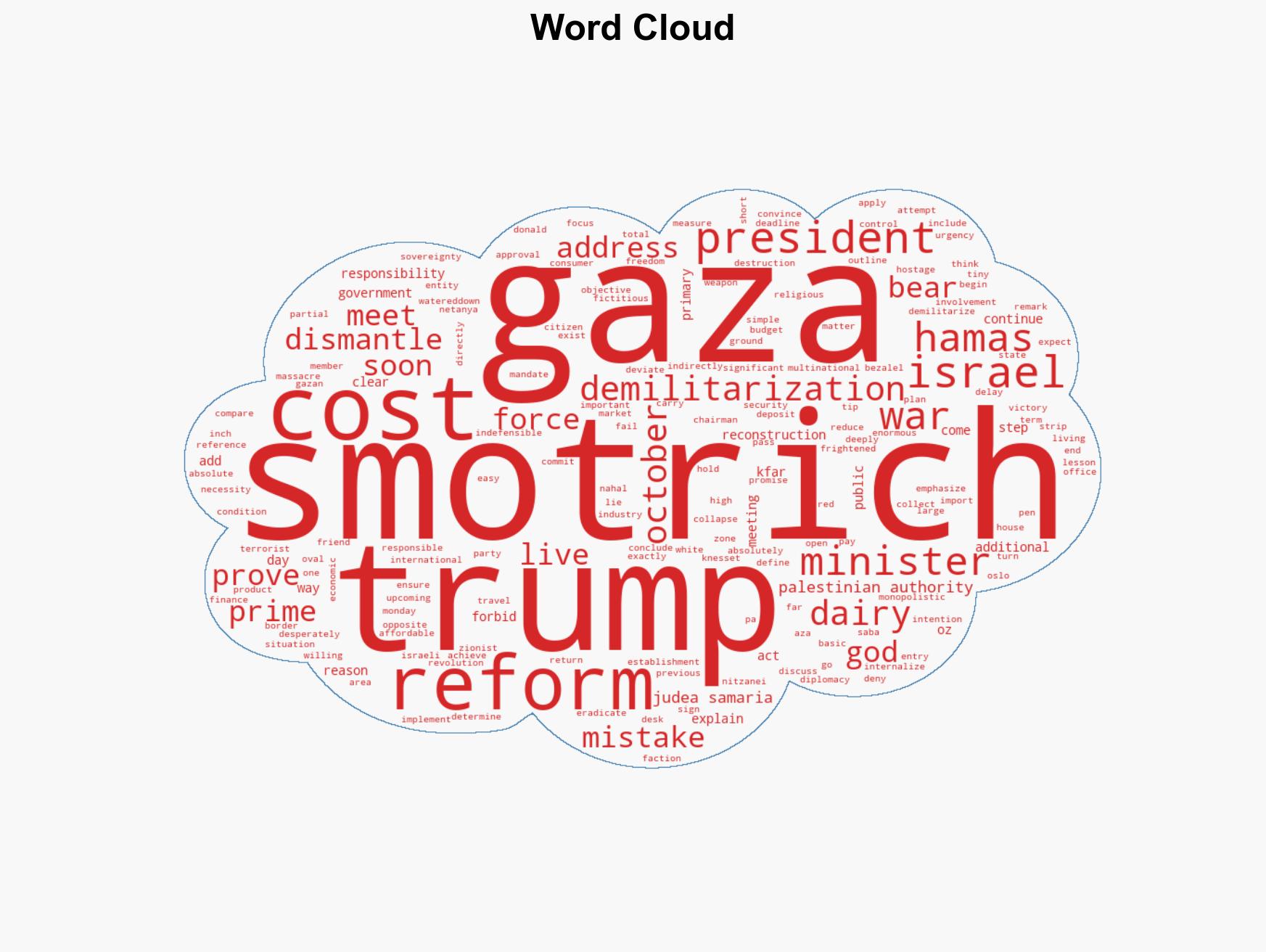 Smotrich Dismantle PA apply sovereignty in Judea and Samaria - Image 1