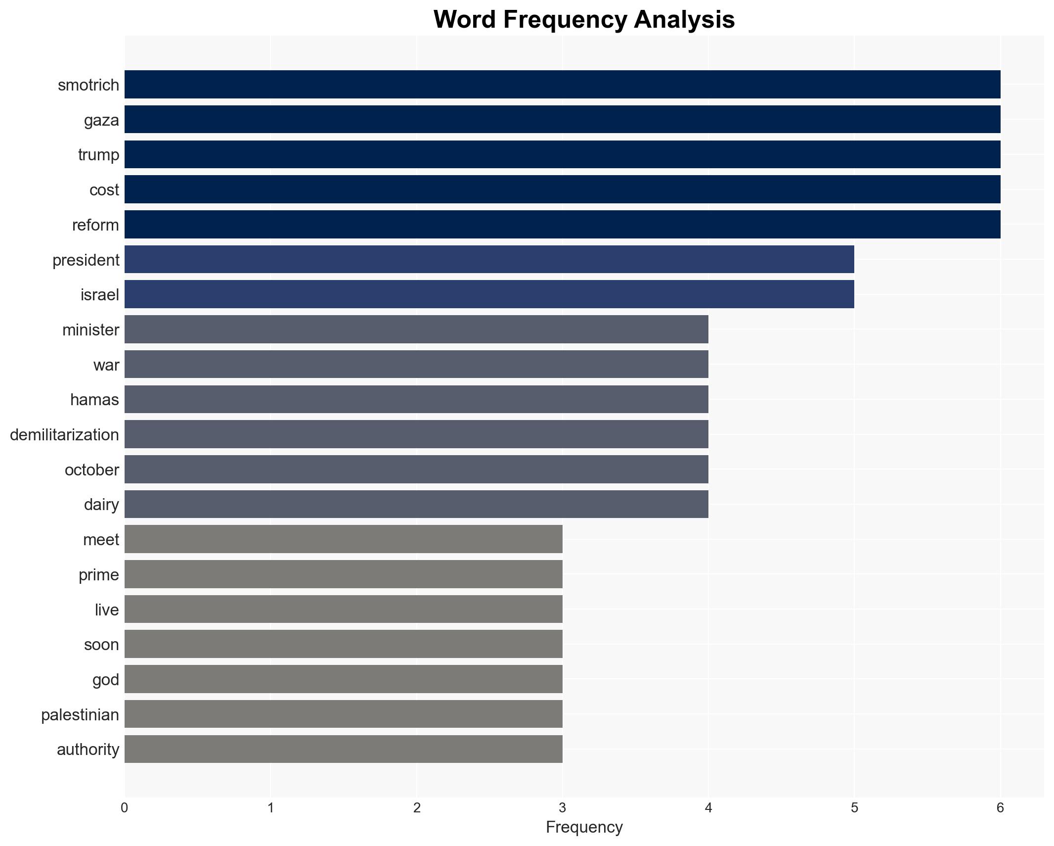 Smotrich Dismantle PA apply sovereignty in Judea and Samaria - Image 3