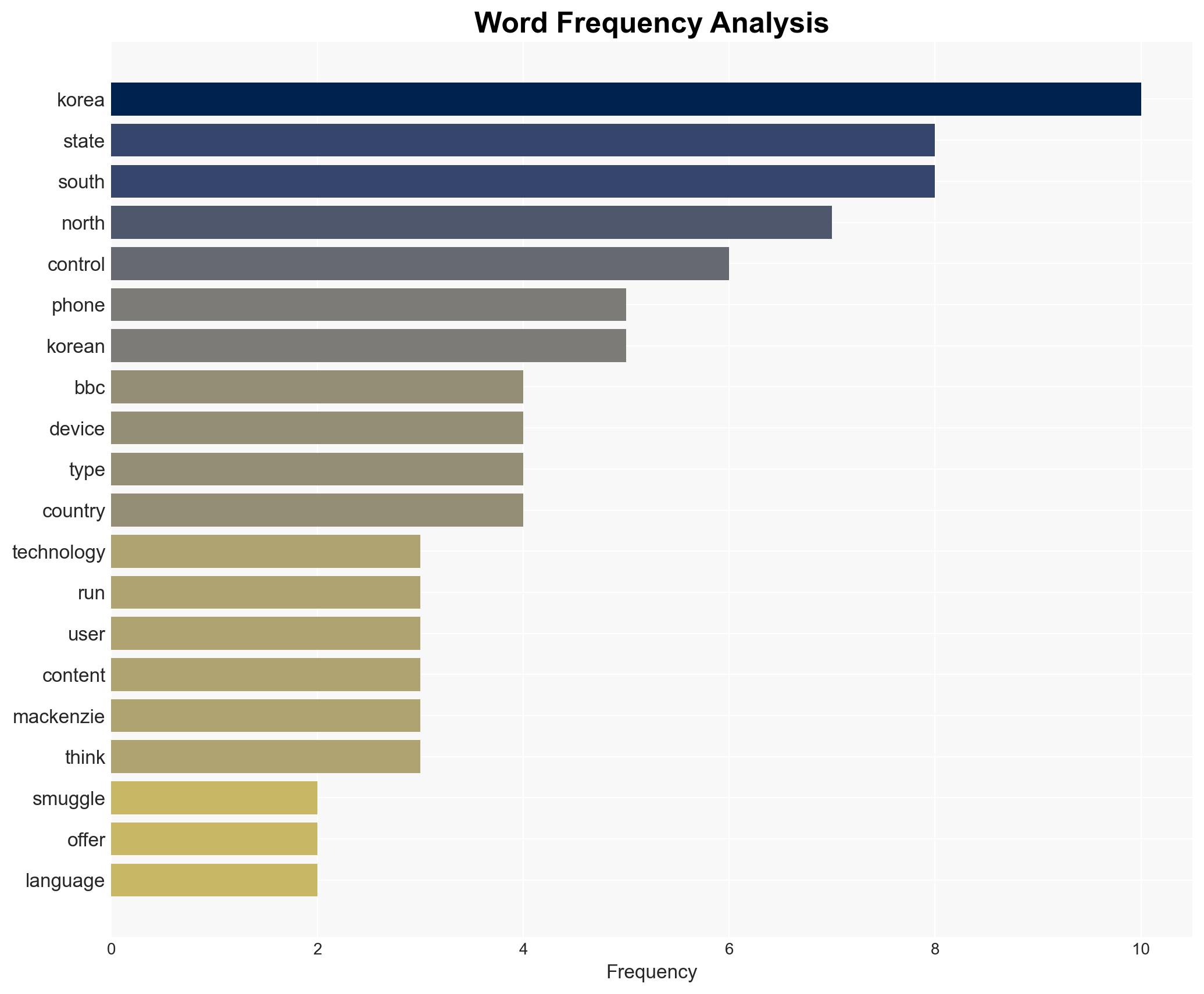 Smuggled North Korean phone exposes disturbing details of how Kim Jong Uns regime spies on citizens - Image 3
